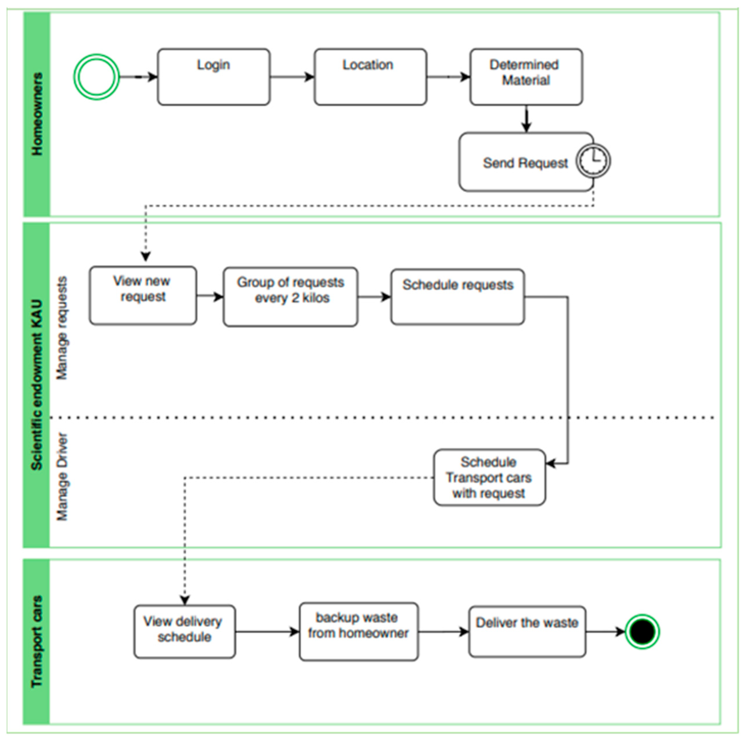 Sustainability 15 06776 g006 Sustainability 15 06776 g006