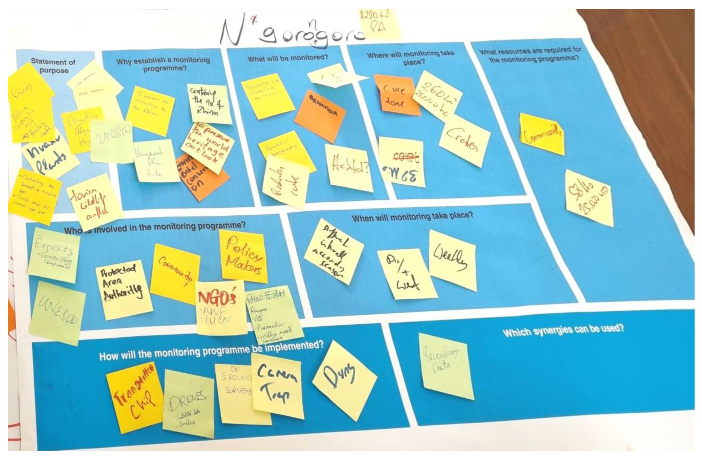 Sustainability 15 06779 g004