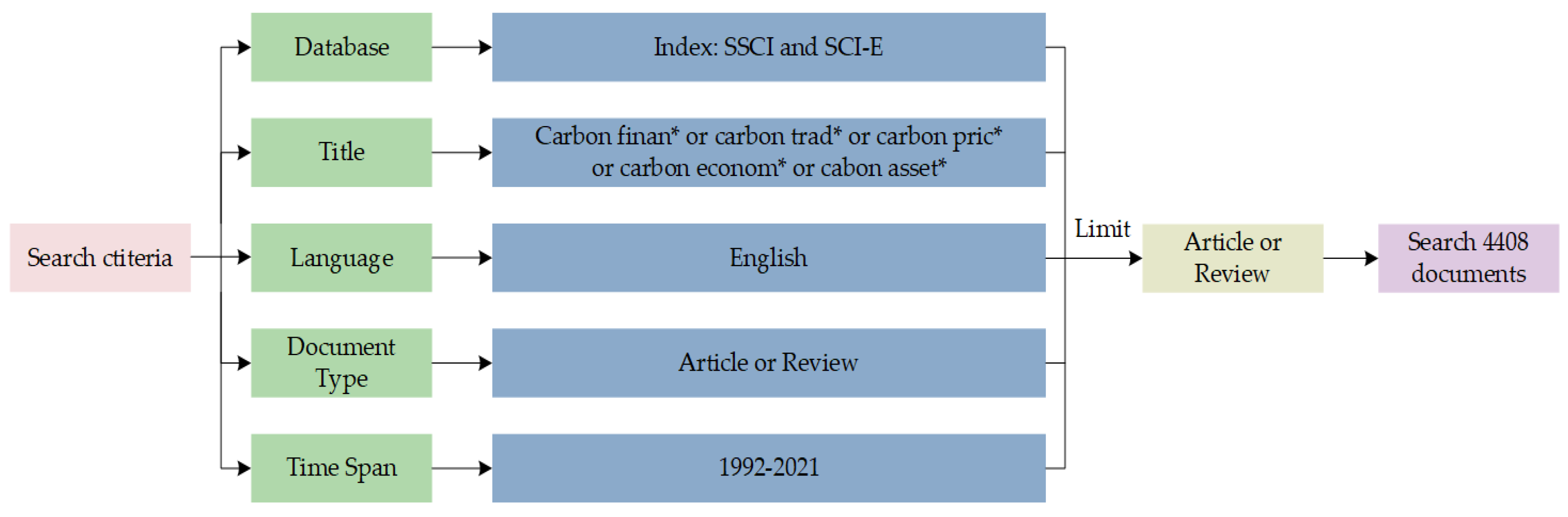 Sustainability 15 06784 g001