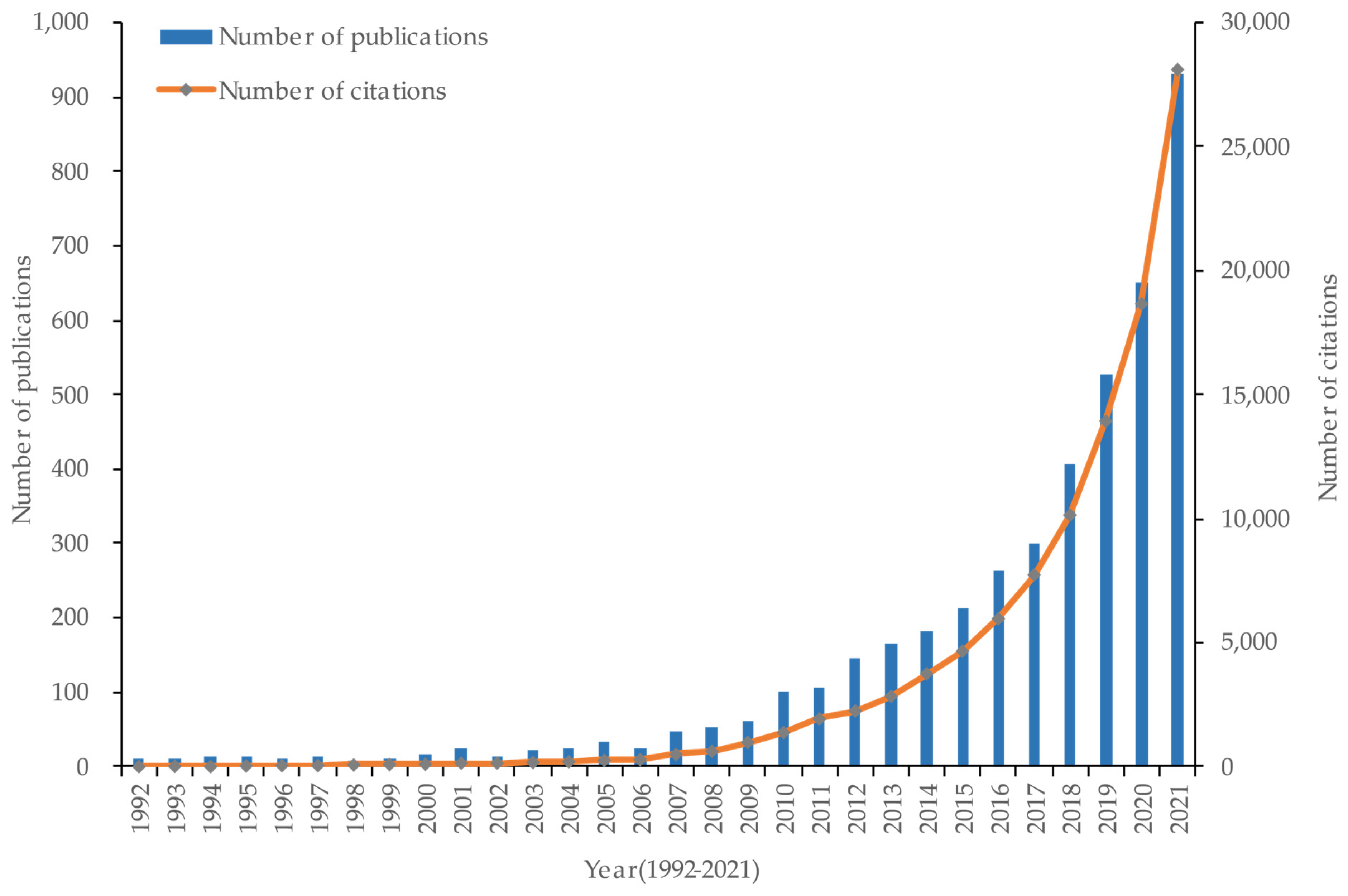 Sustainability 15 06784 g002