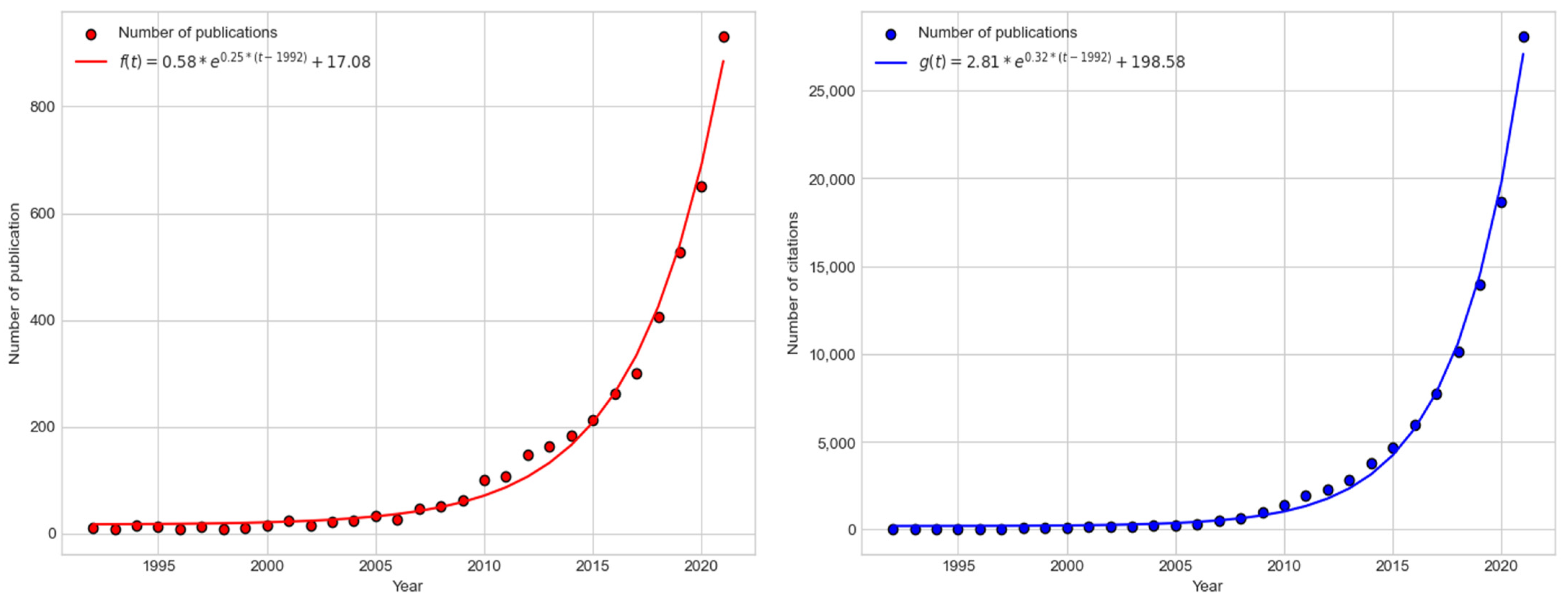 Sustainability 15 06784 g003