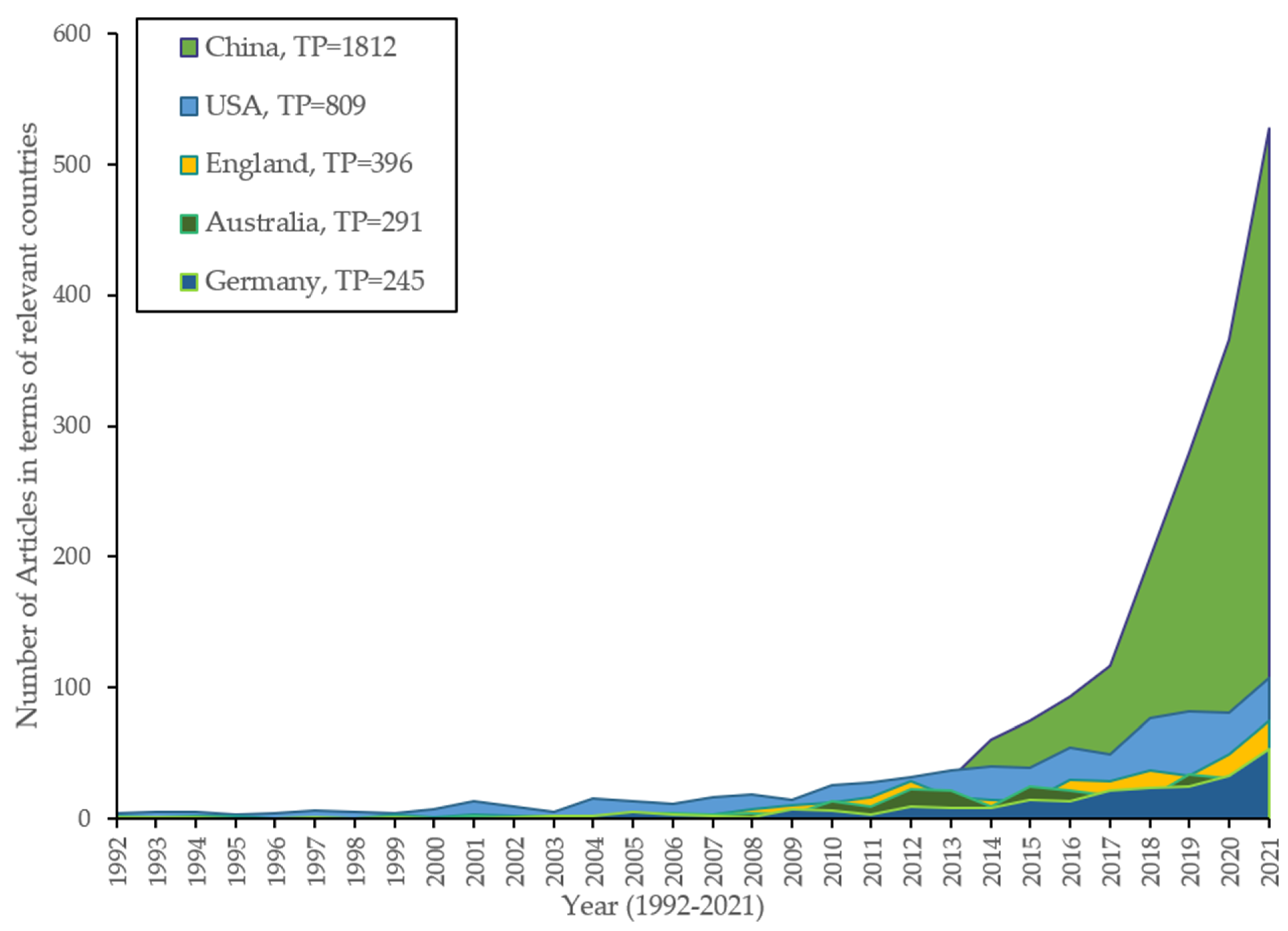 Sustainability 15 06784 g004