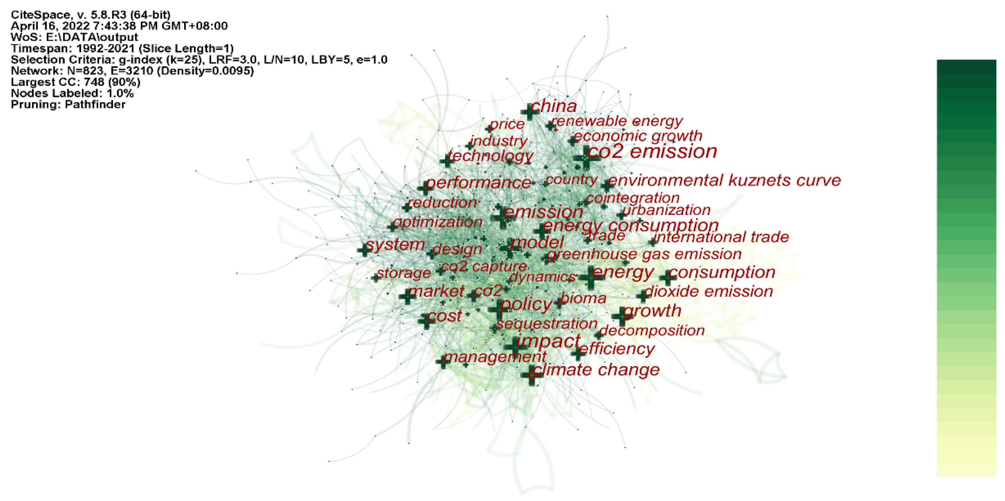 Sustainability 15 06784 g006