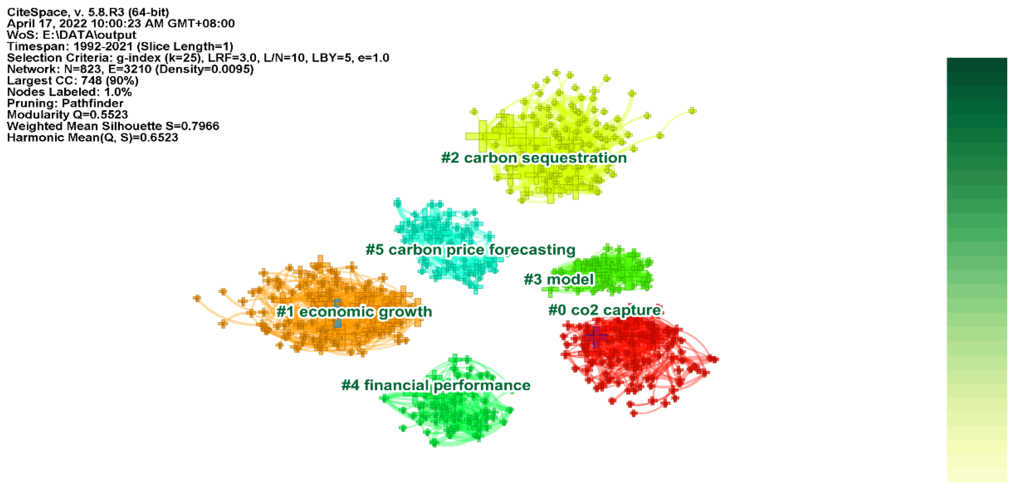 Sustainability 15 06784 g007