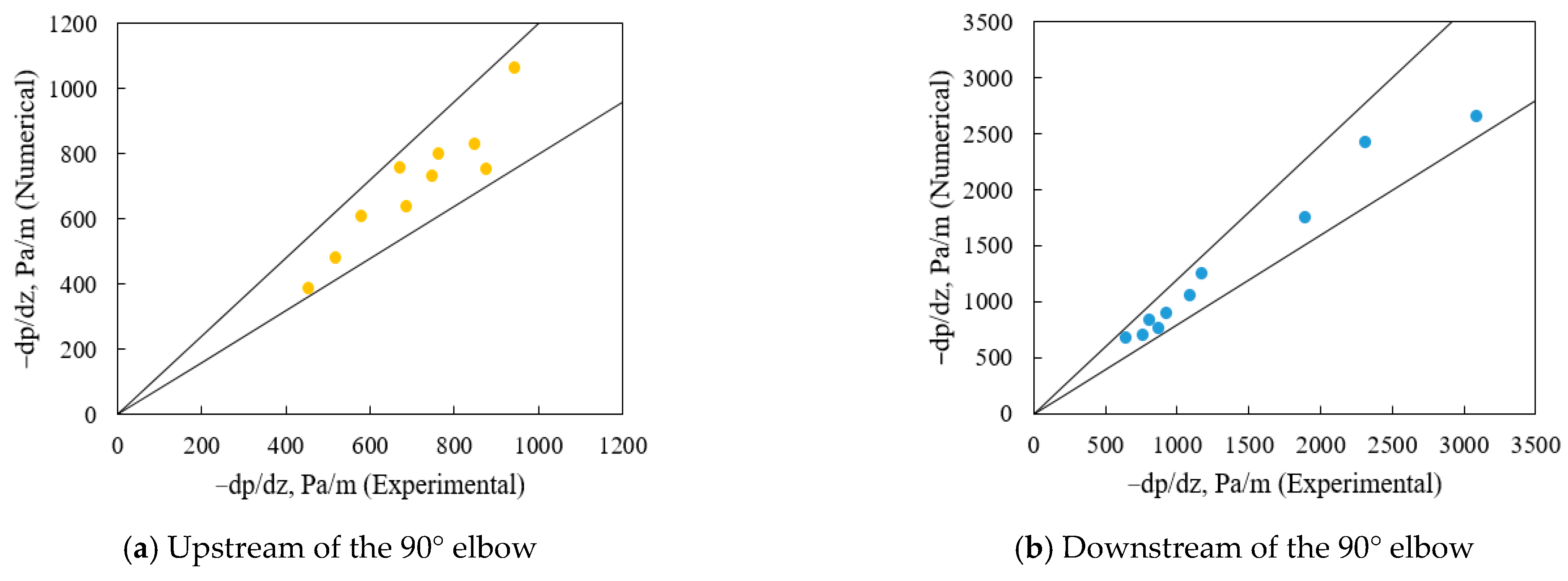 Sustainability 15 06785 g005