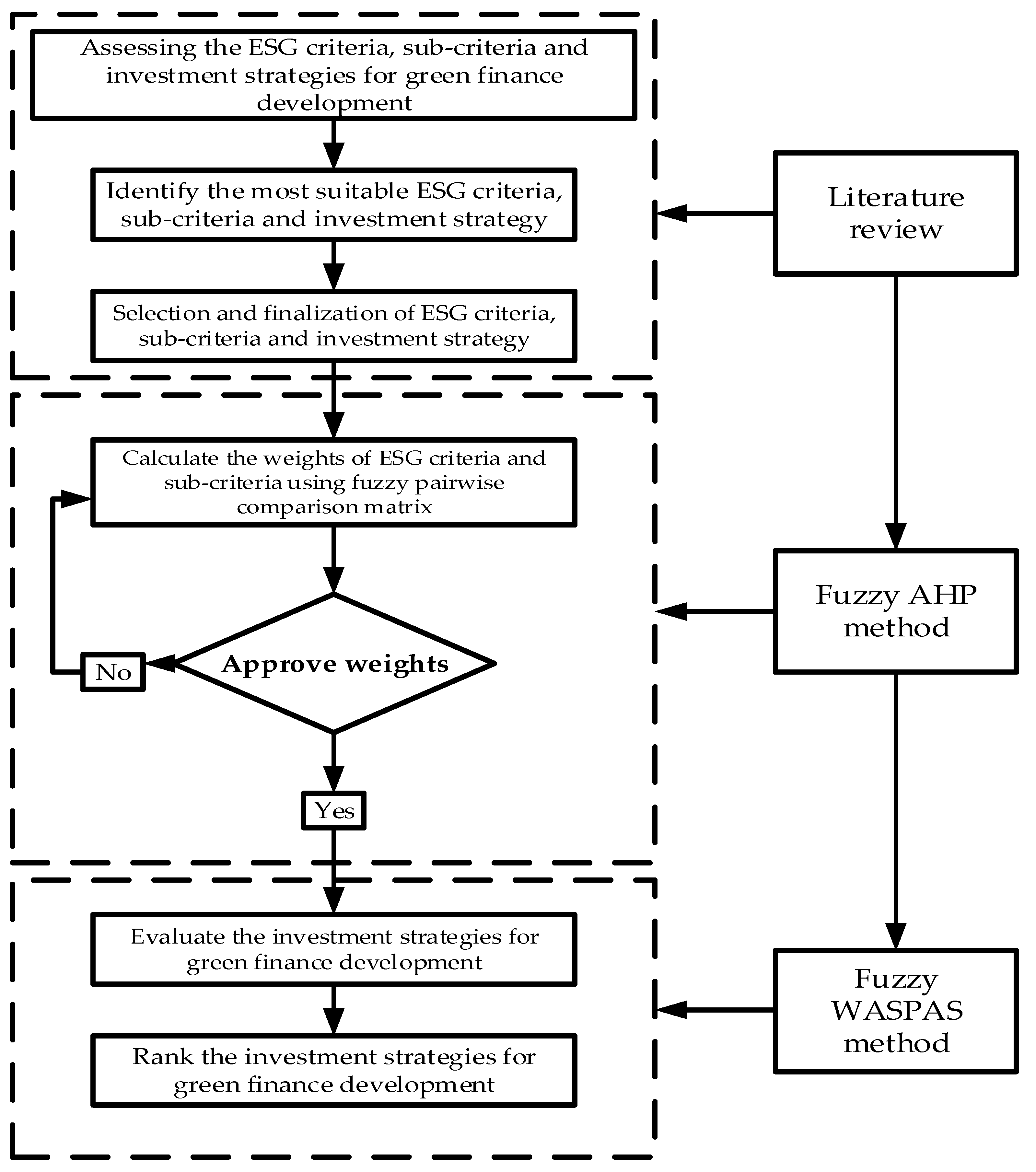 Sustainability 15 06786 g001