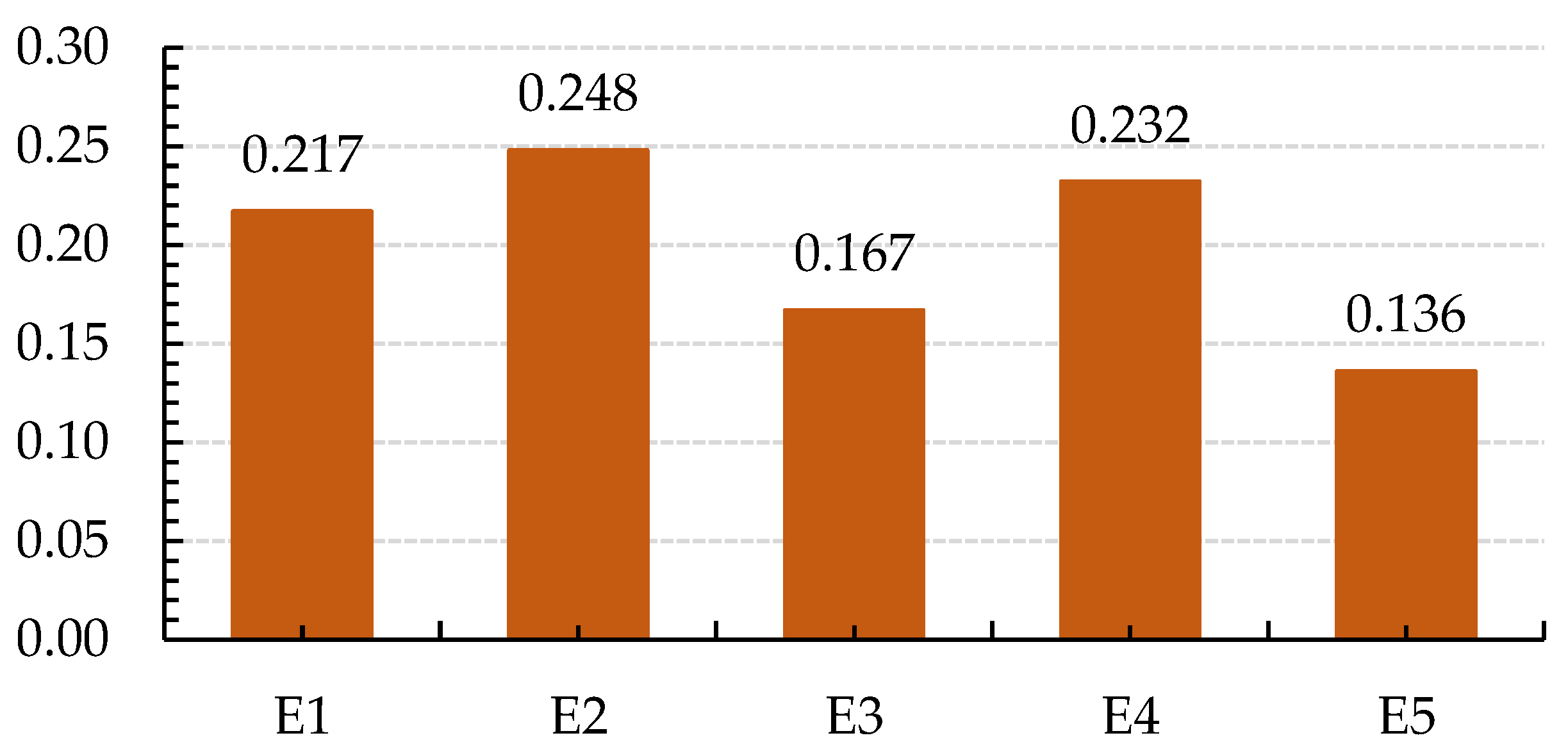 Sustainability 15 06786 g002
