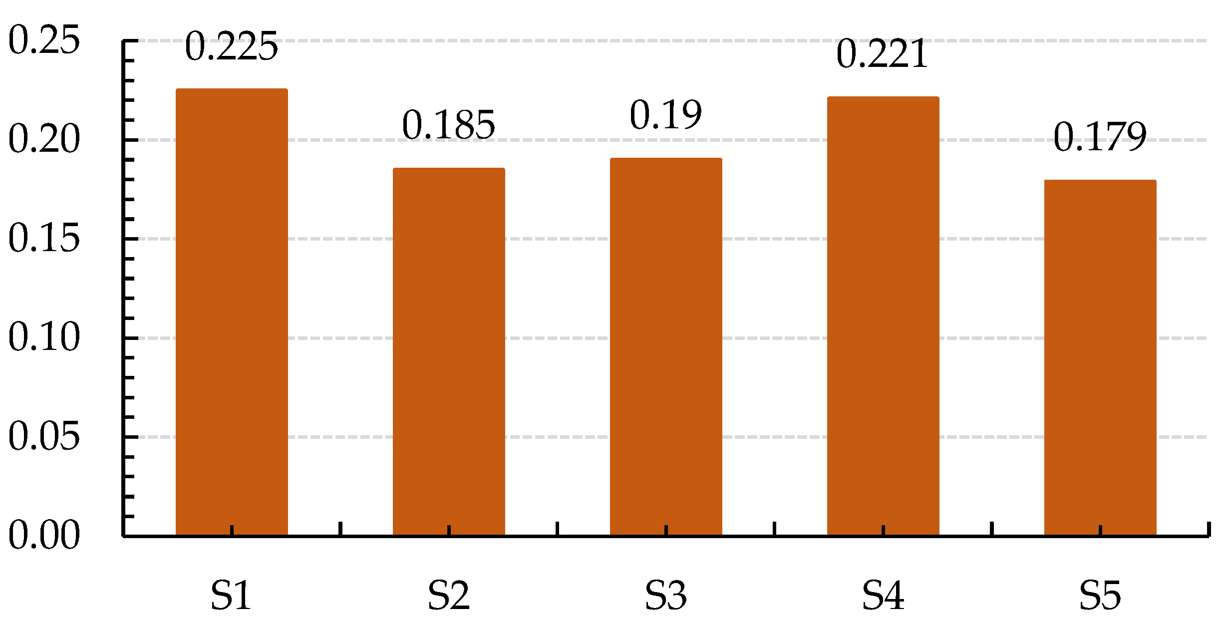 Sustainability 15 06786 g003