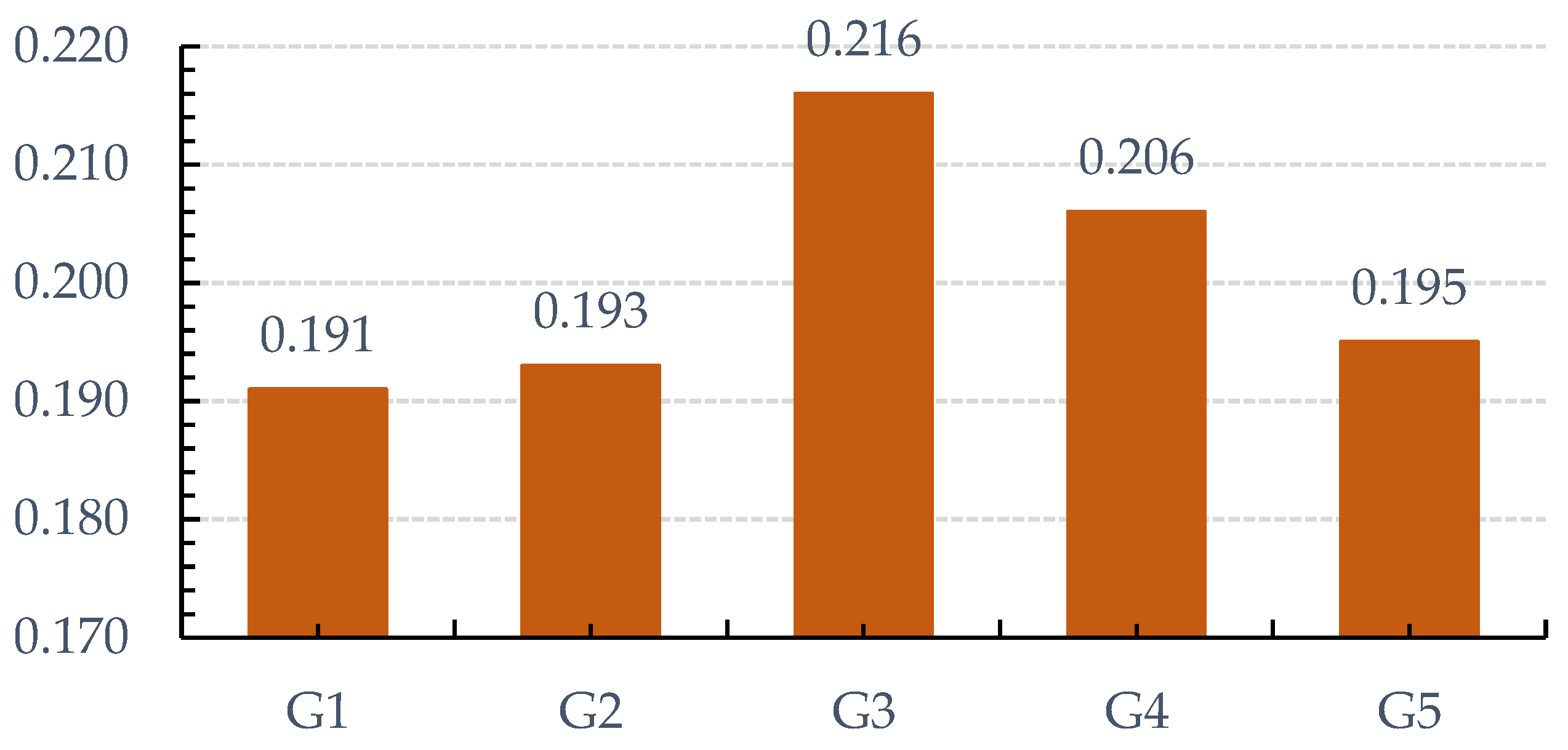Sustainability 15 06786 g004