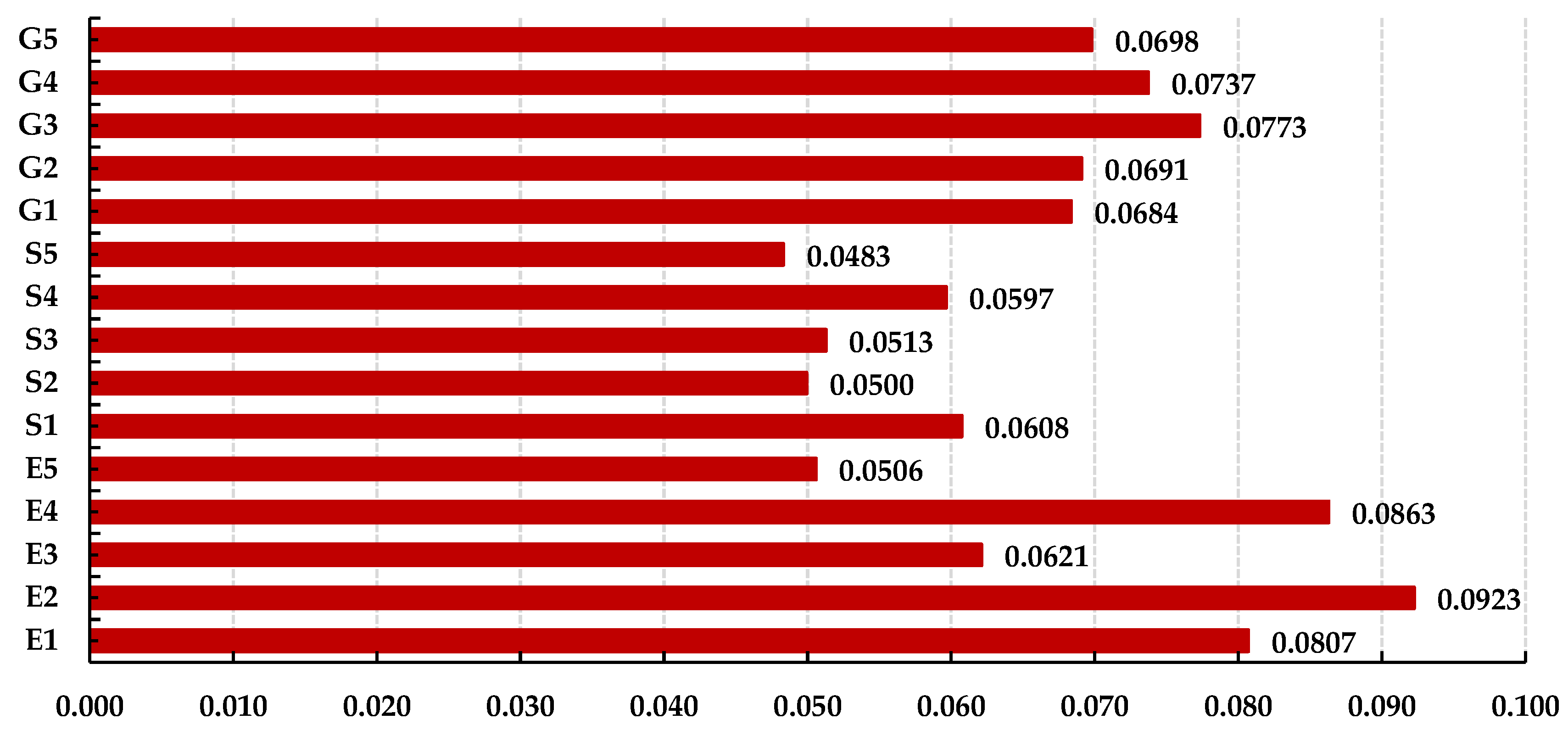 Sustainability 15 06786 g005