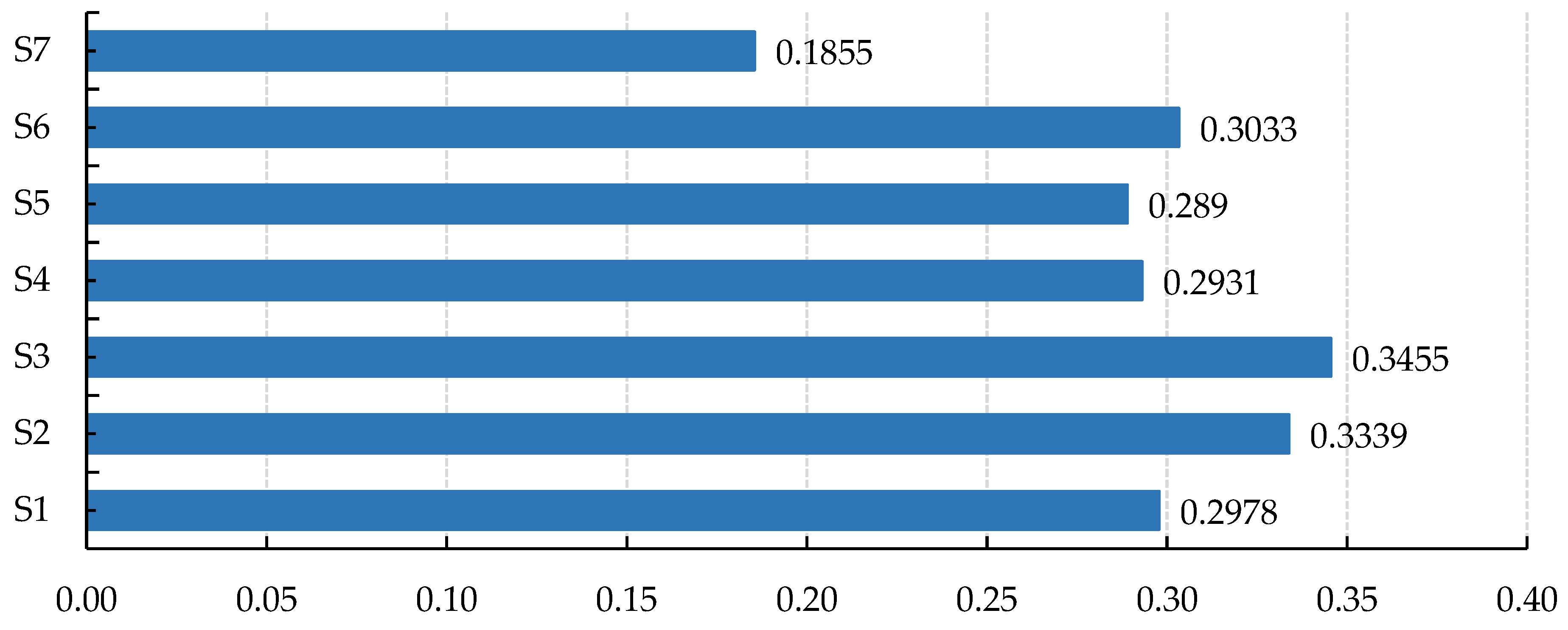 Sustainability 15 06786 g006