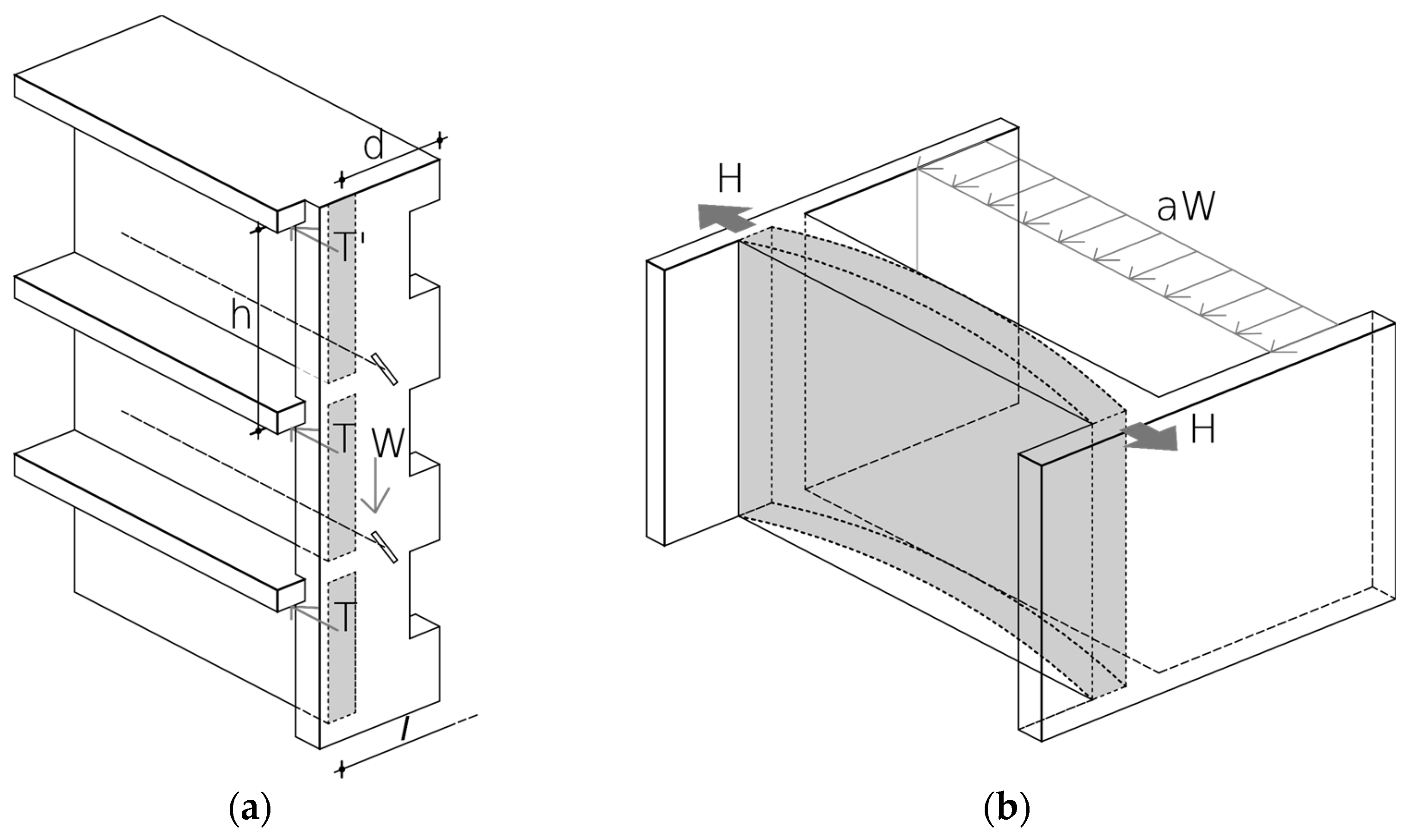 Sustainability 15 06787 g003 Sustainability 15 06787 g003