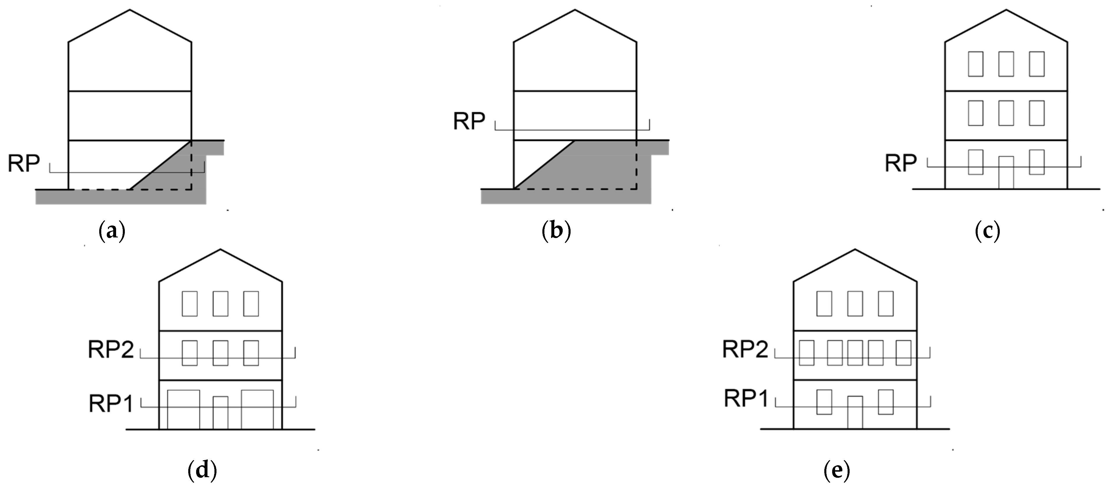 Sustainability 15 06787 g007 Sustainability 15 06787 g007