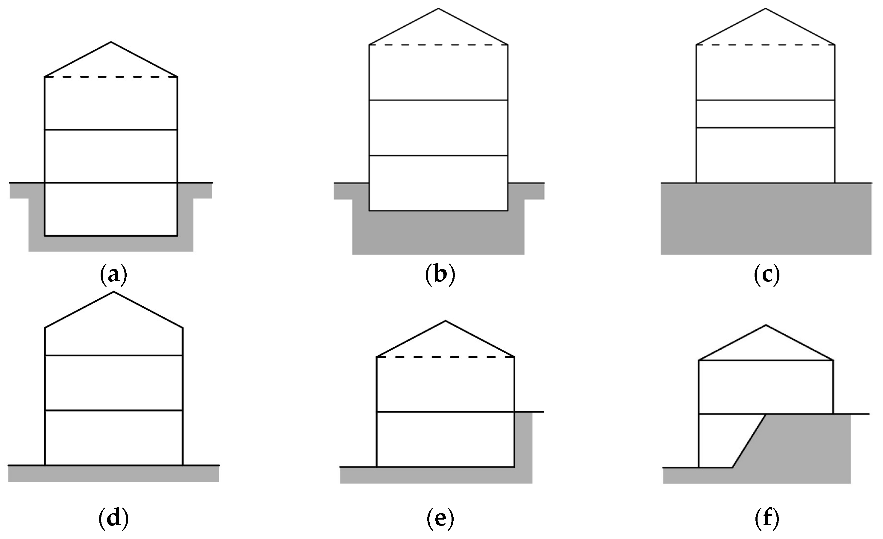 Sustainability 15 06787 g008 Sustainability 15 06787 g008