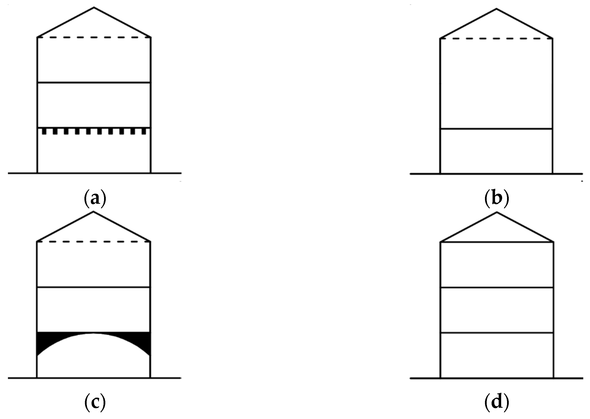 Sustainability 15 06787 g009 Sustainability 15 06787 g009