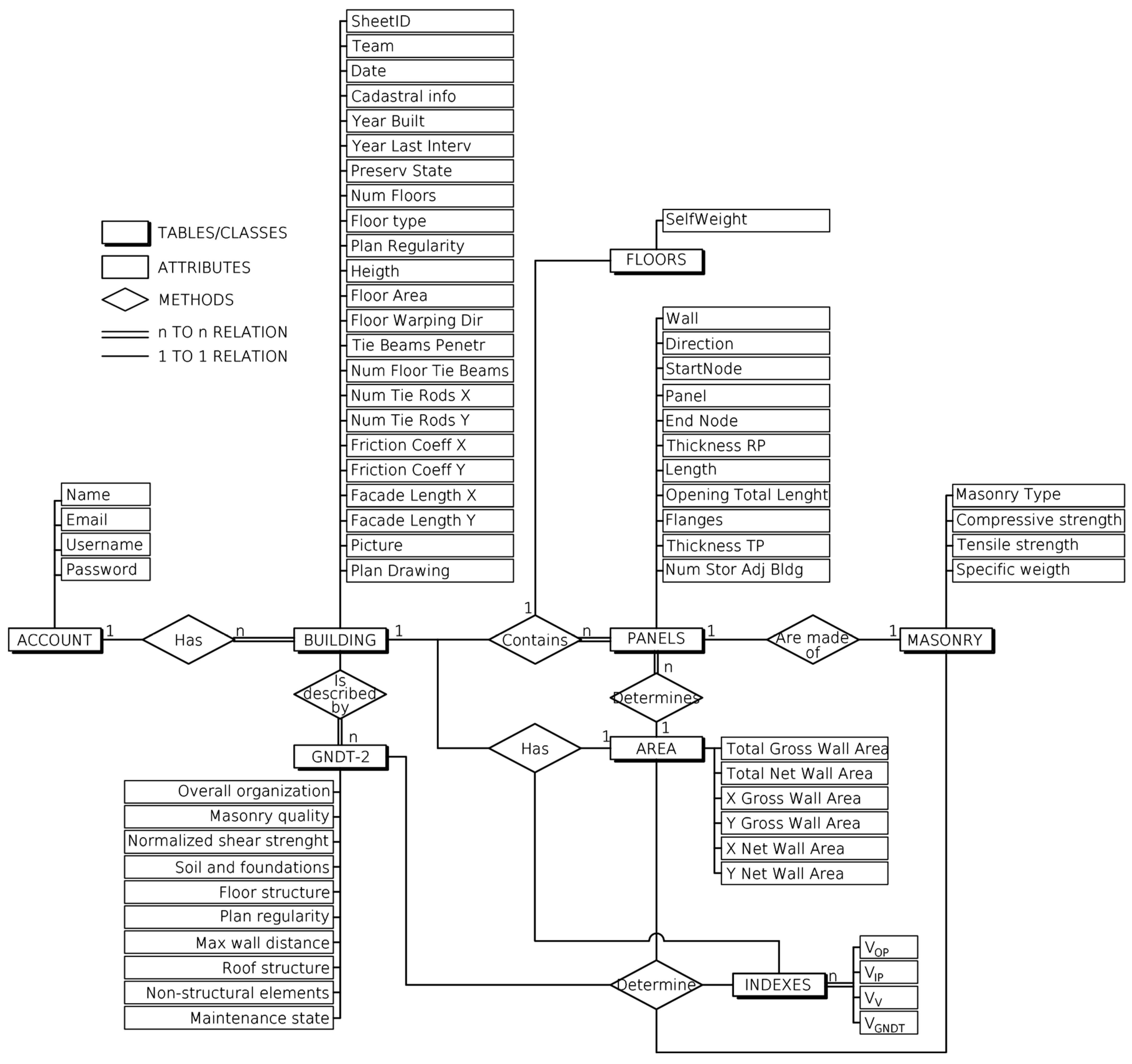 Sustainability 15 06787 g012 Sustainability 15 06787 g012