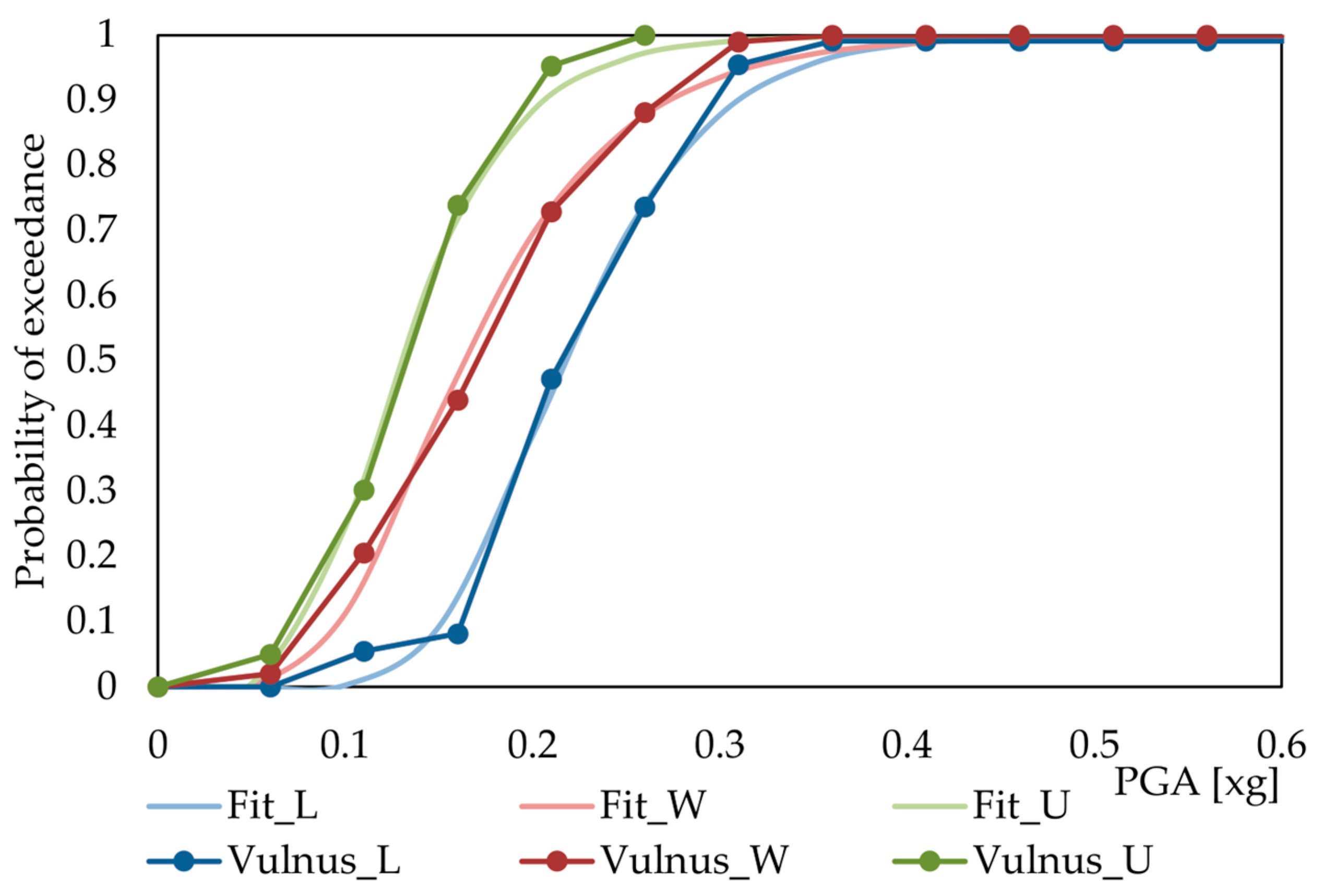 Sustainability 15 06787 g017 Sustainability 15 06787 g017
