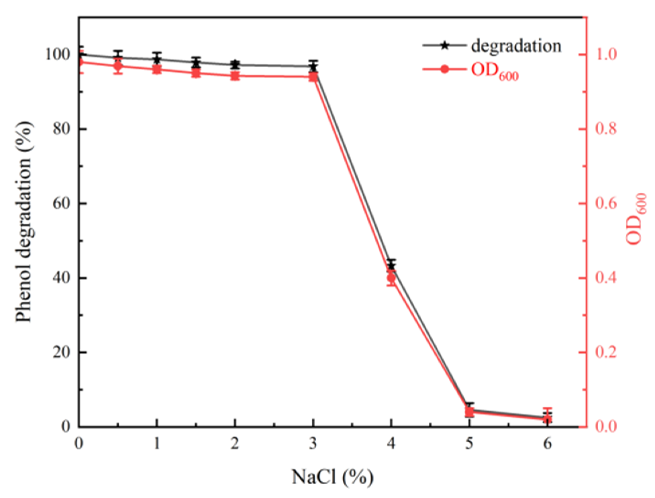 Sustainability 15 06788 g009