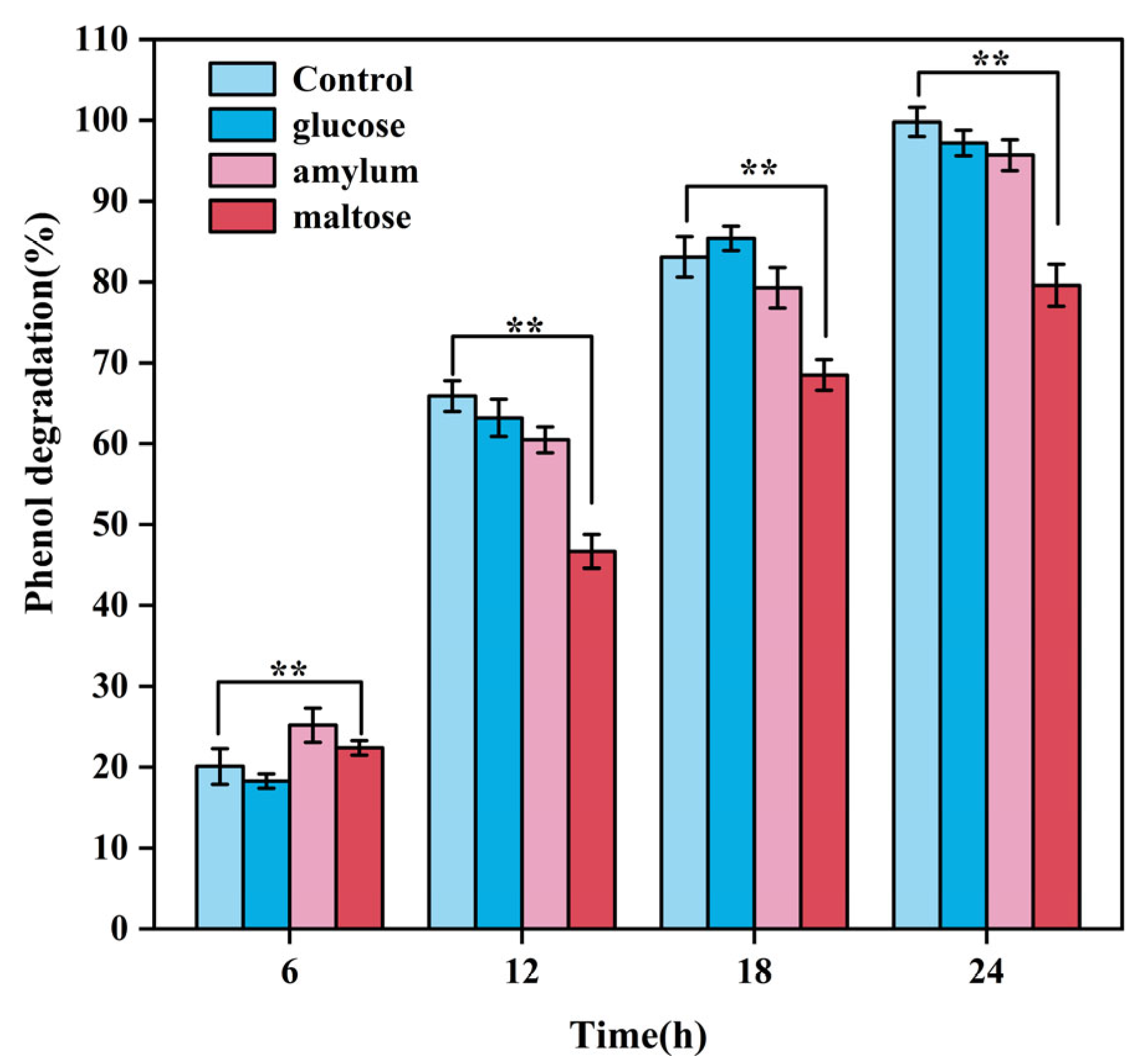 Sustainability 15 06788 g010