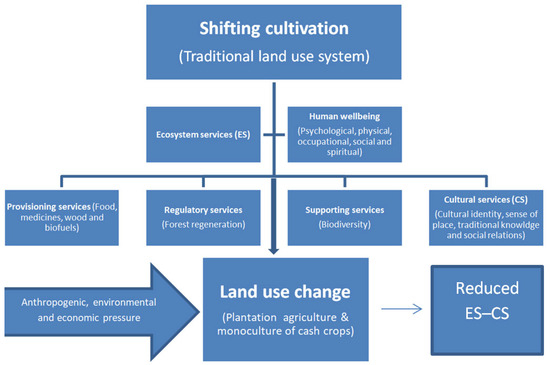 Sustainability | Free Full-Text | Indigenous Peoples&Rsquo.
