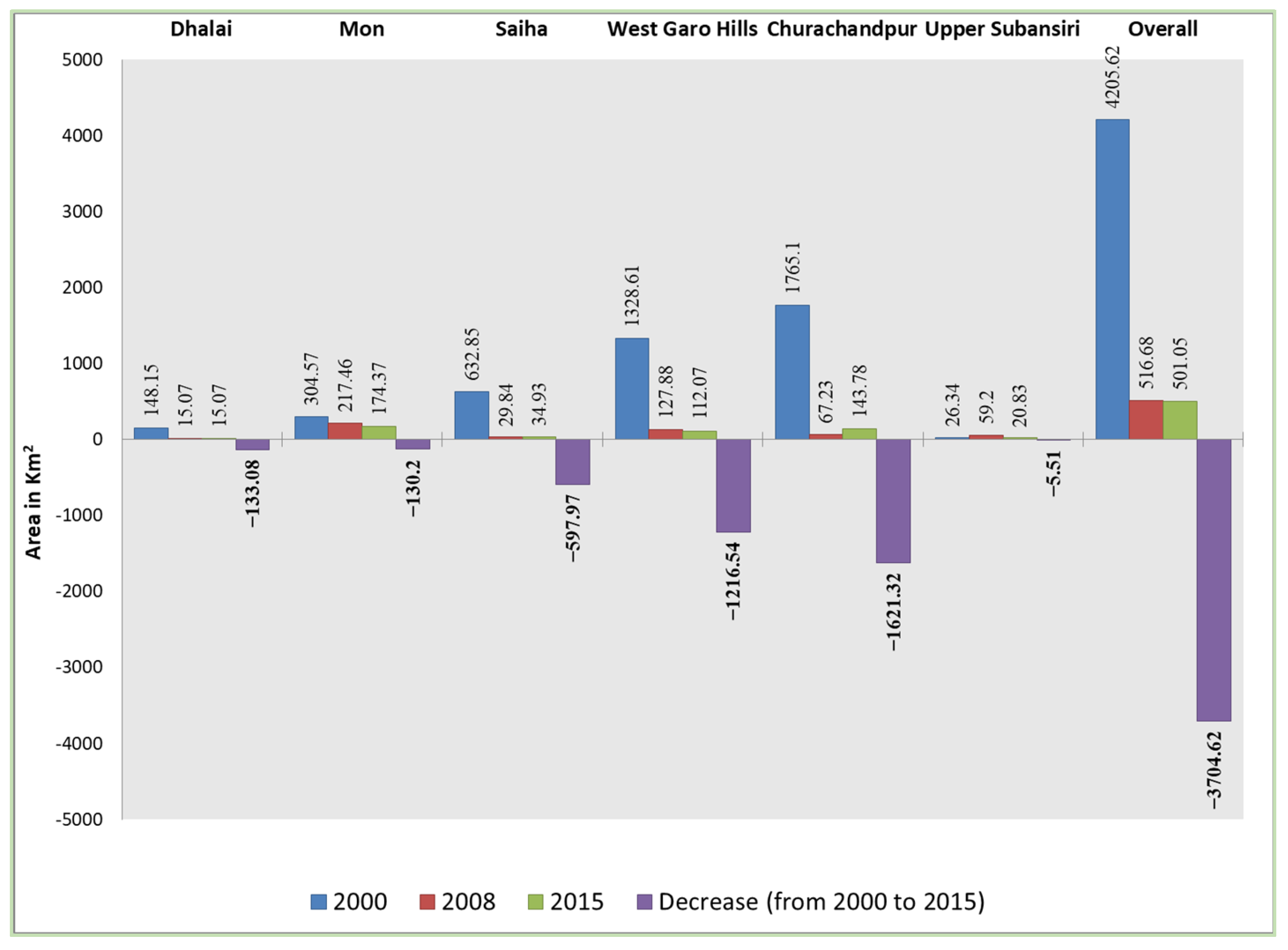 Sustainability 15 06791 g004