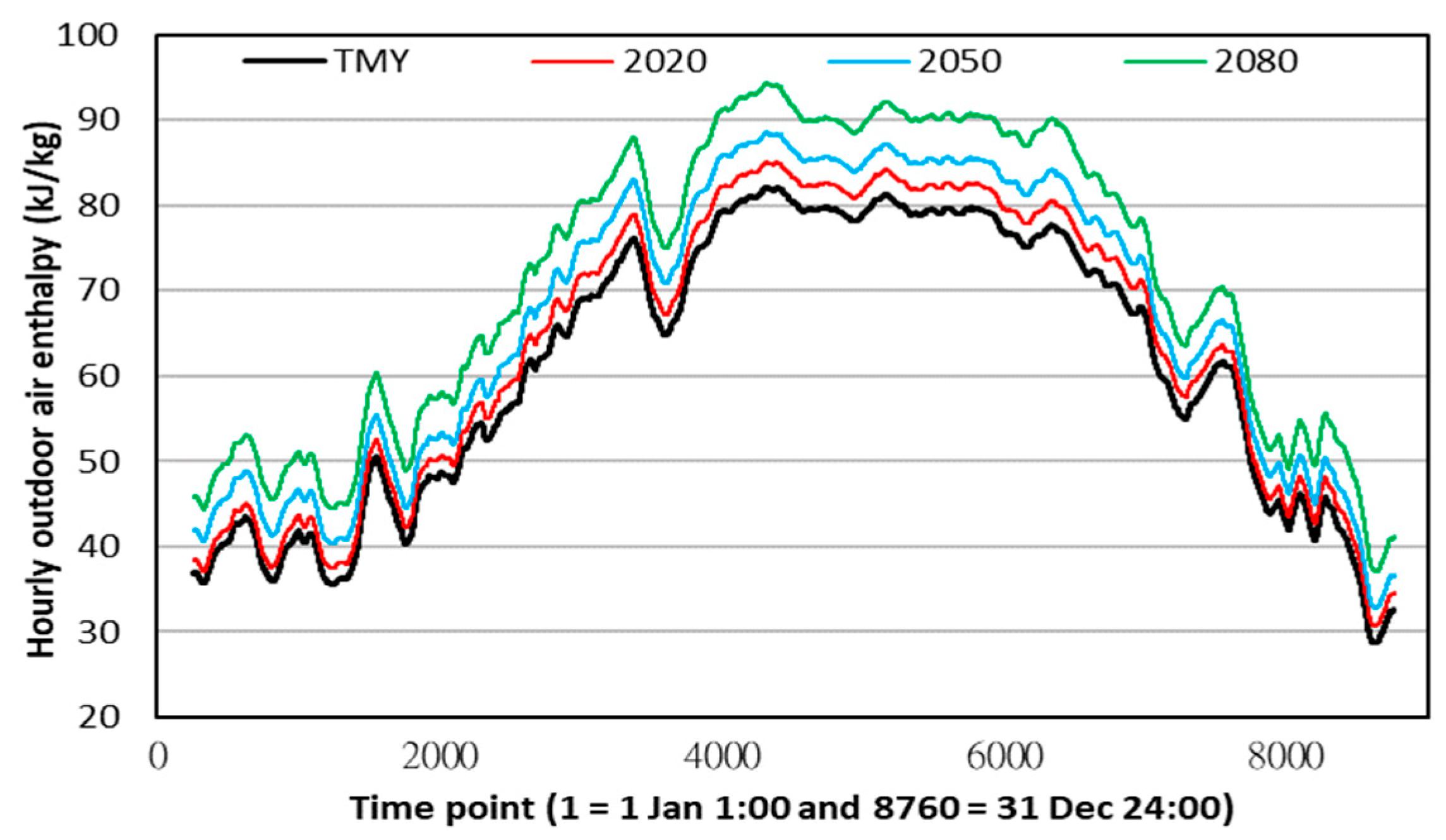 Sustainability 15 06793 g004