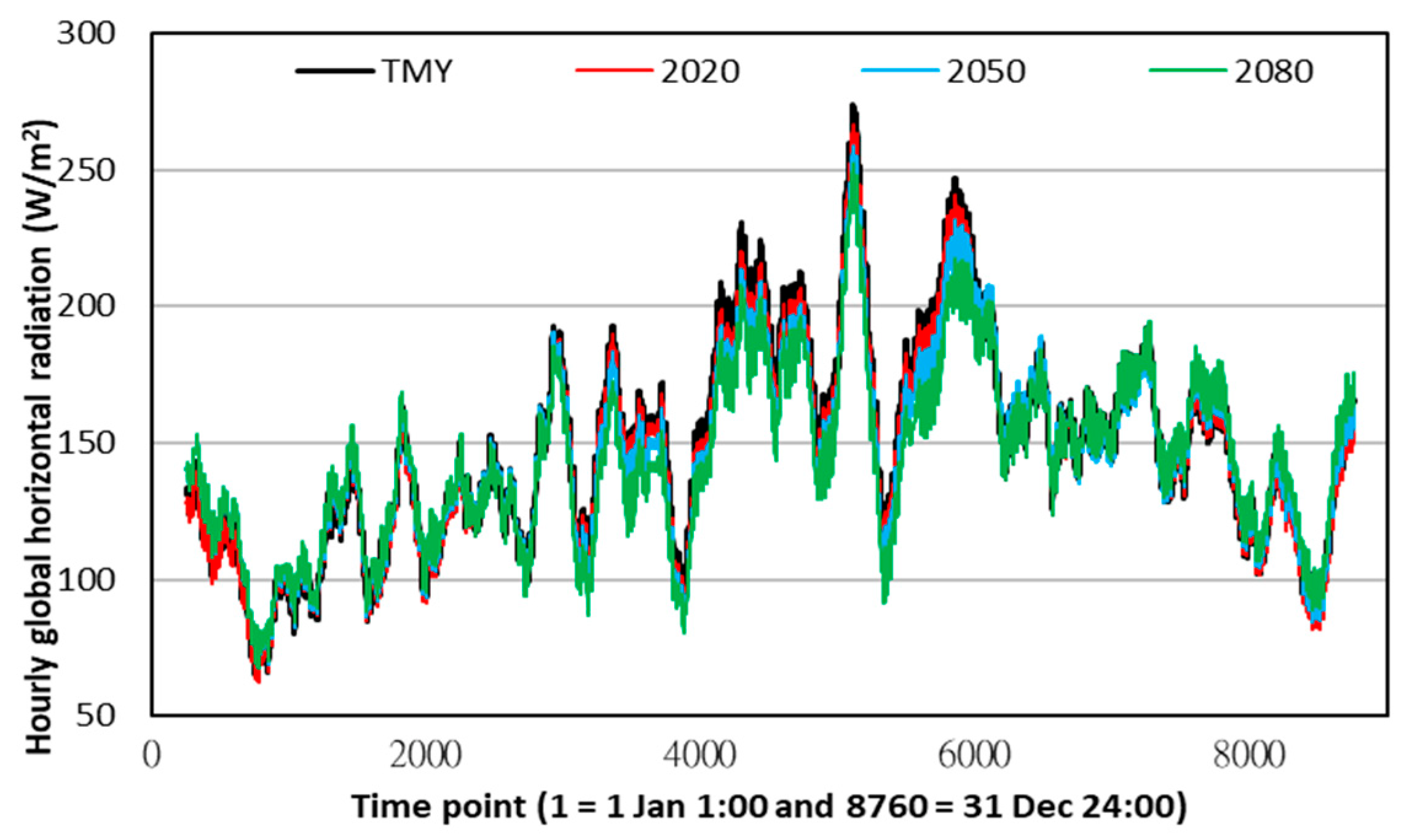 Sustainability 15 06793 g005