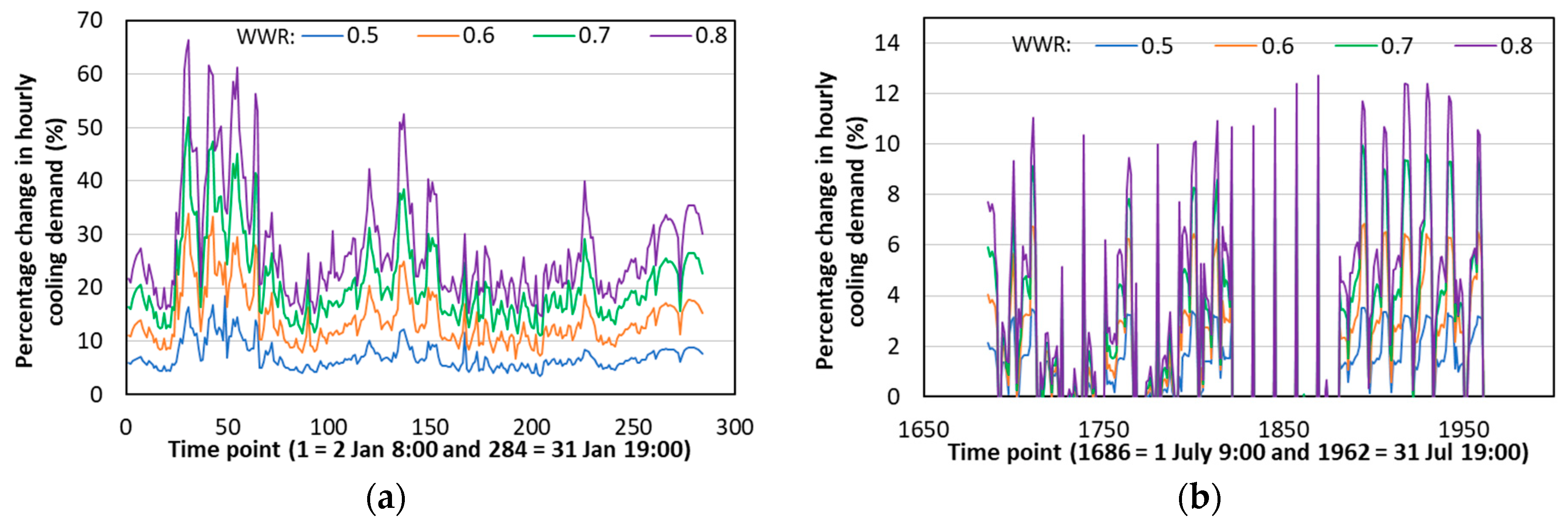 Sustainability 15 06793 g008