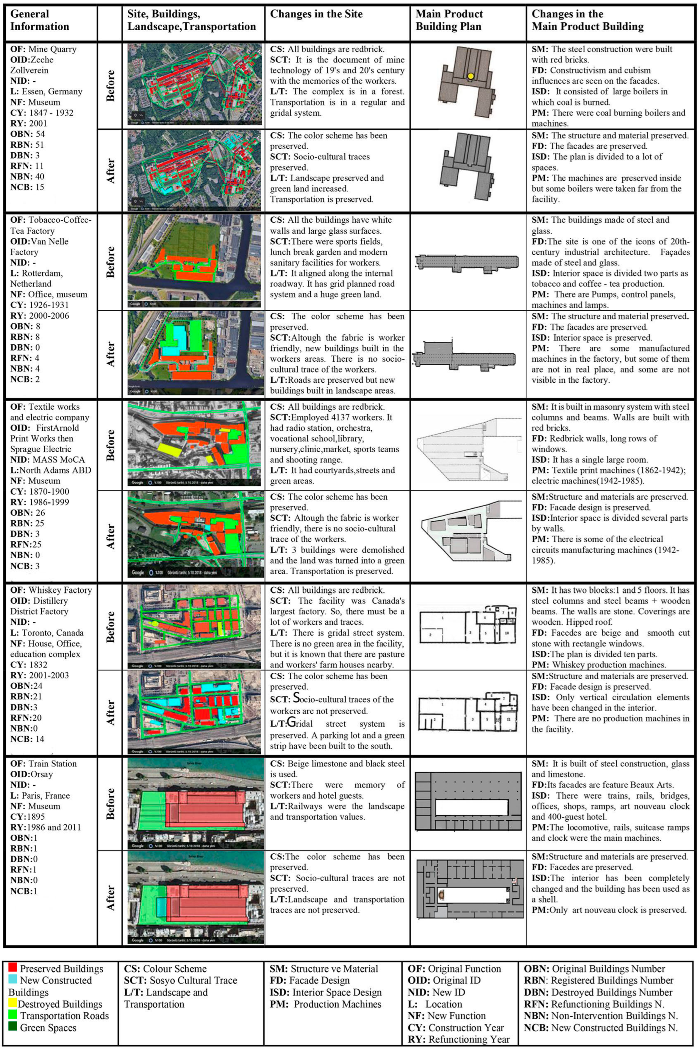 Sustainability 15 06796 g003 550