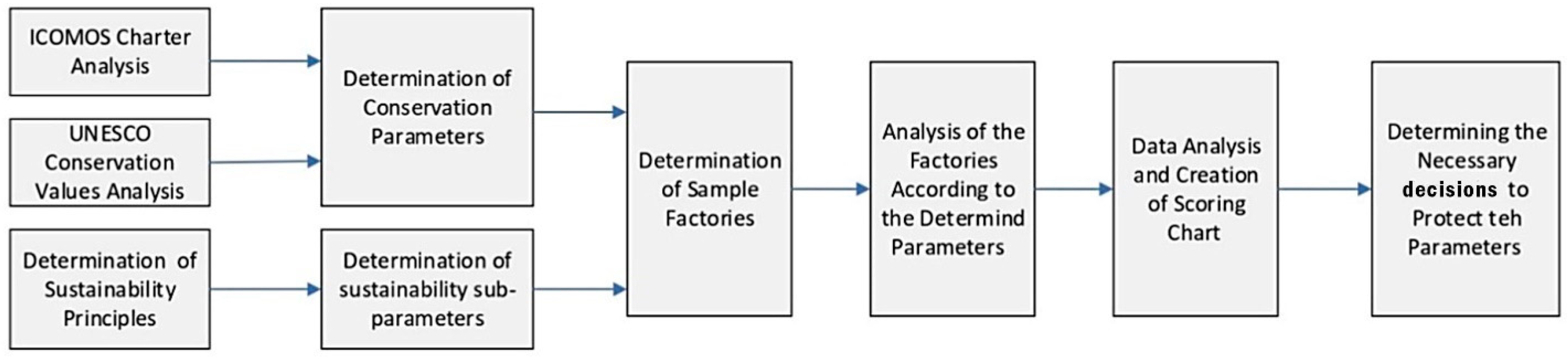 Sustainability 15 06796 g004 550