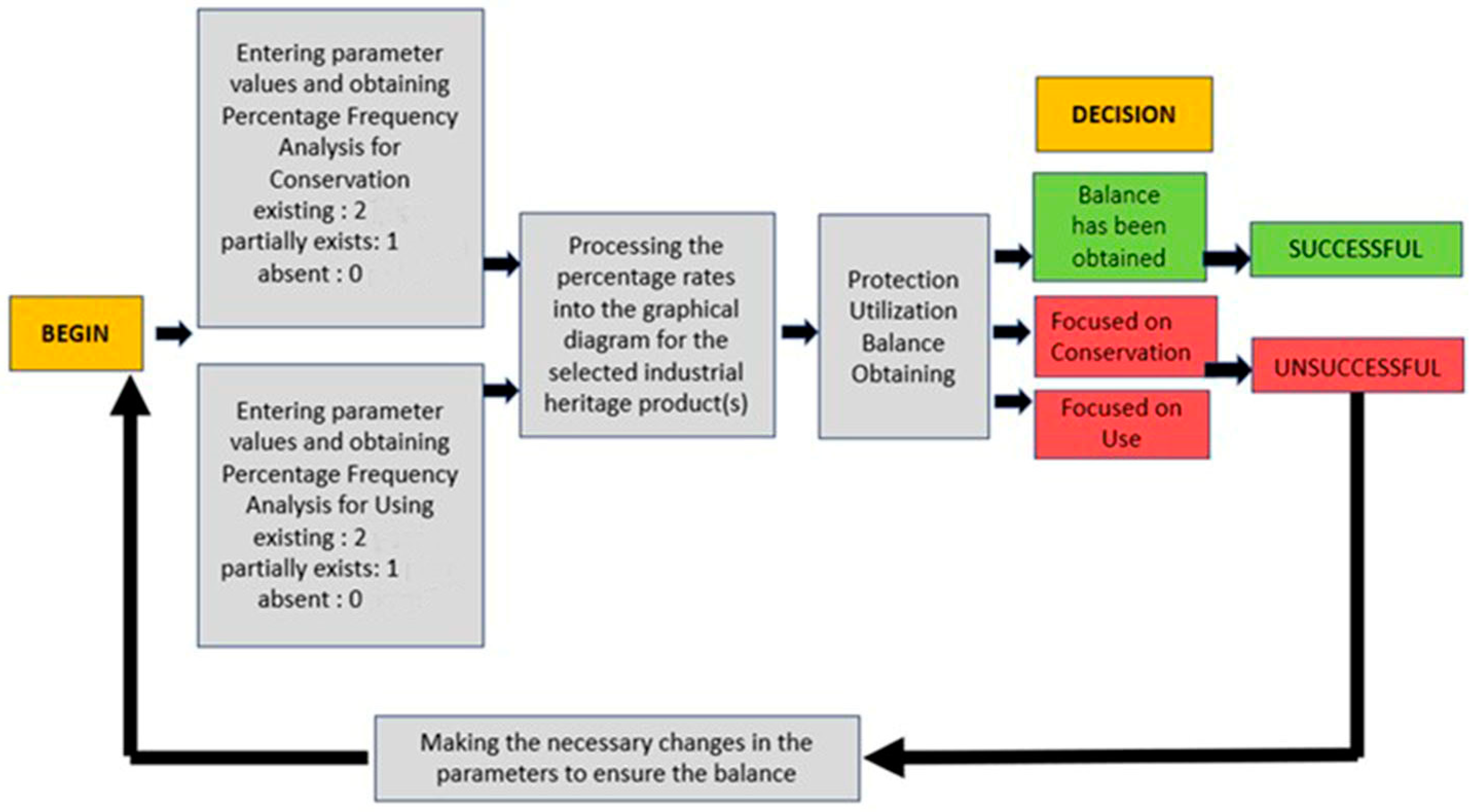 Sustainability 15 06796 g006 550