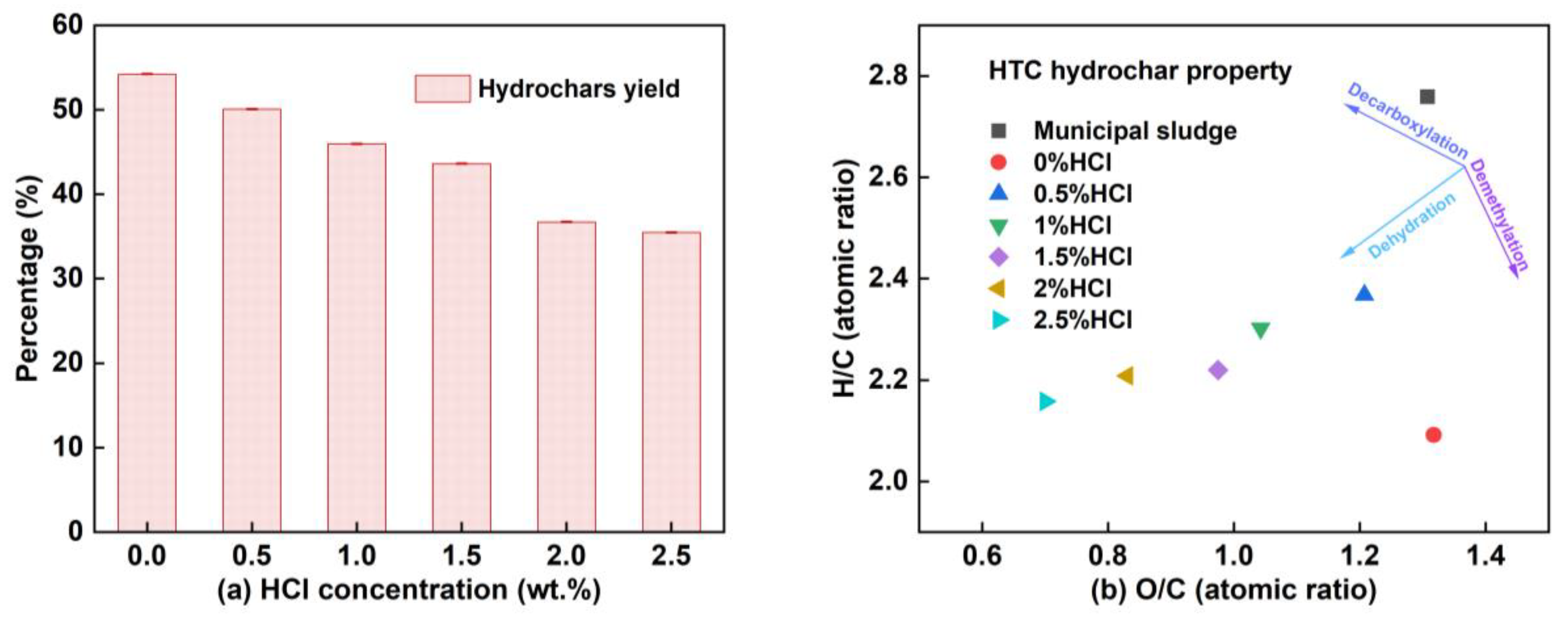 Sustainability 15 06799 g002 Sustainability 15 06799 g002