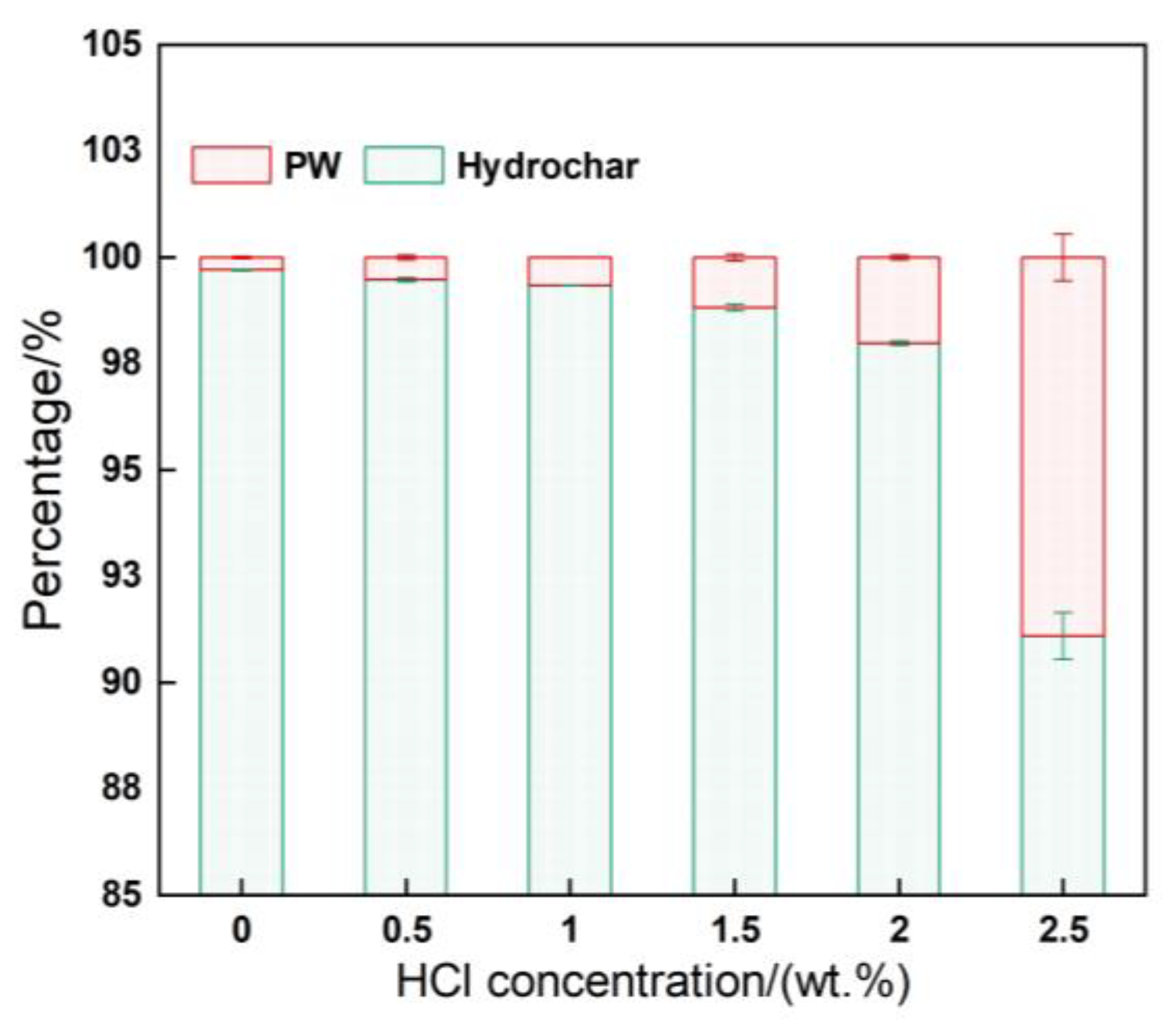 Sustainability 15 06799 g003 Sustainability 15 06799 g003