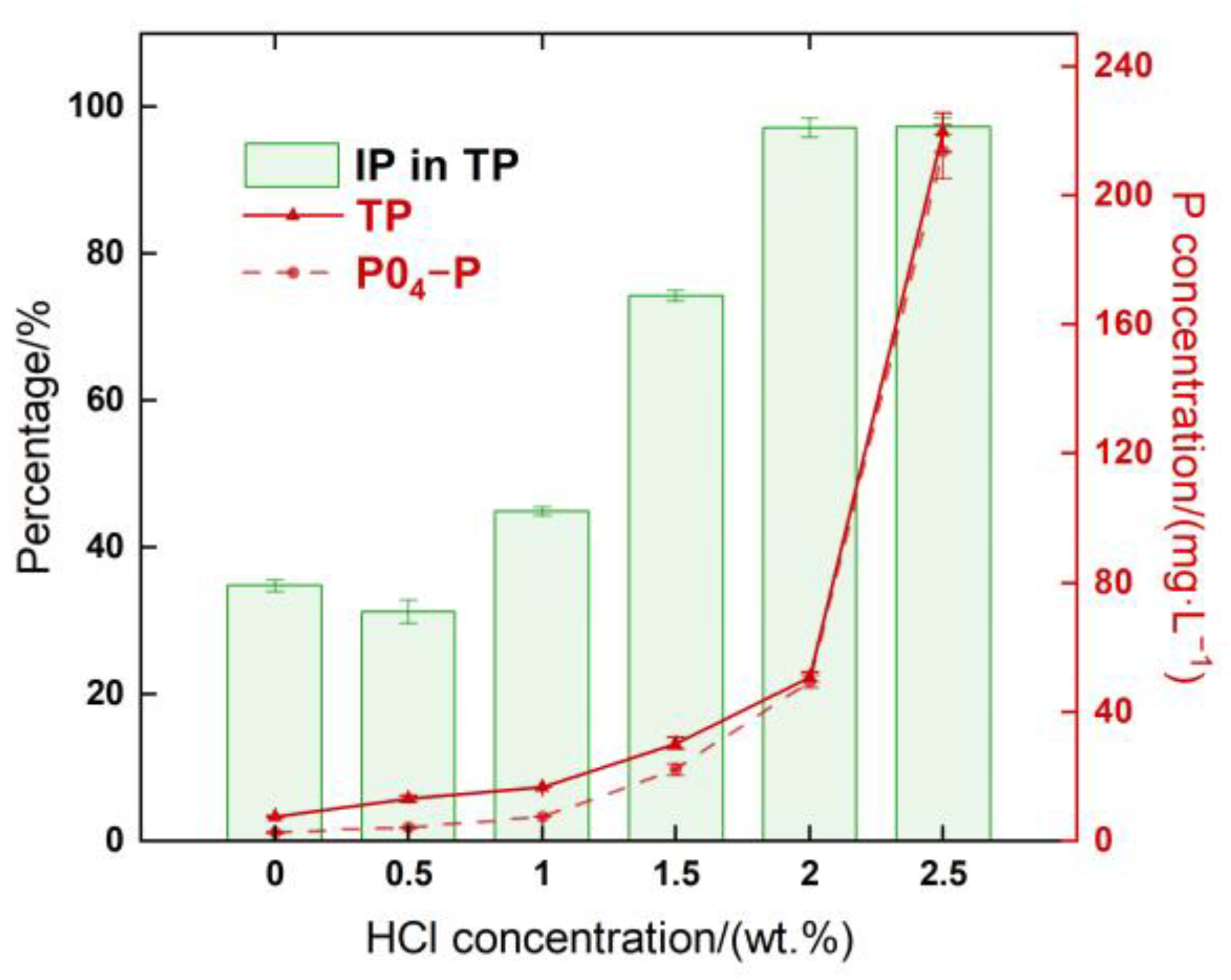 Sustainability 15 06799 g004 Sustainability 15 06799 g004