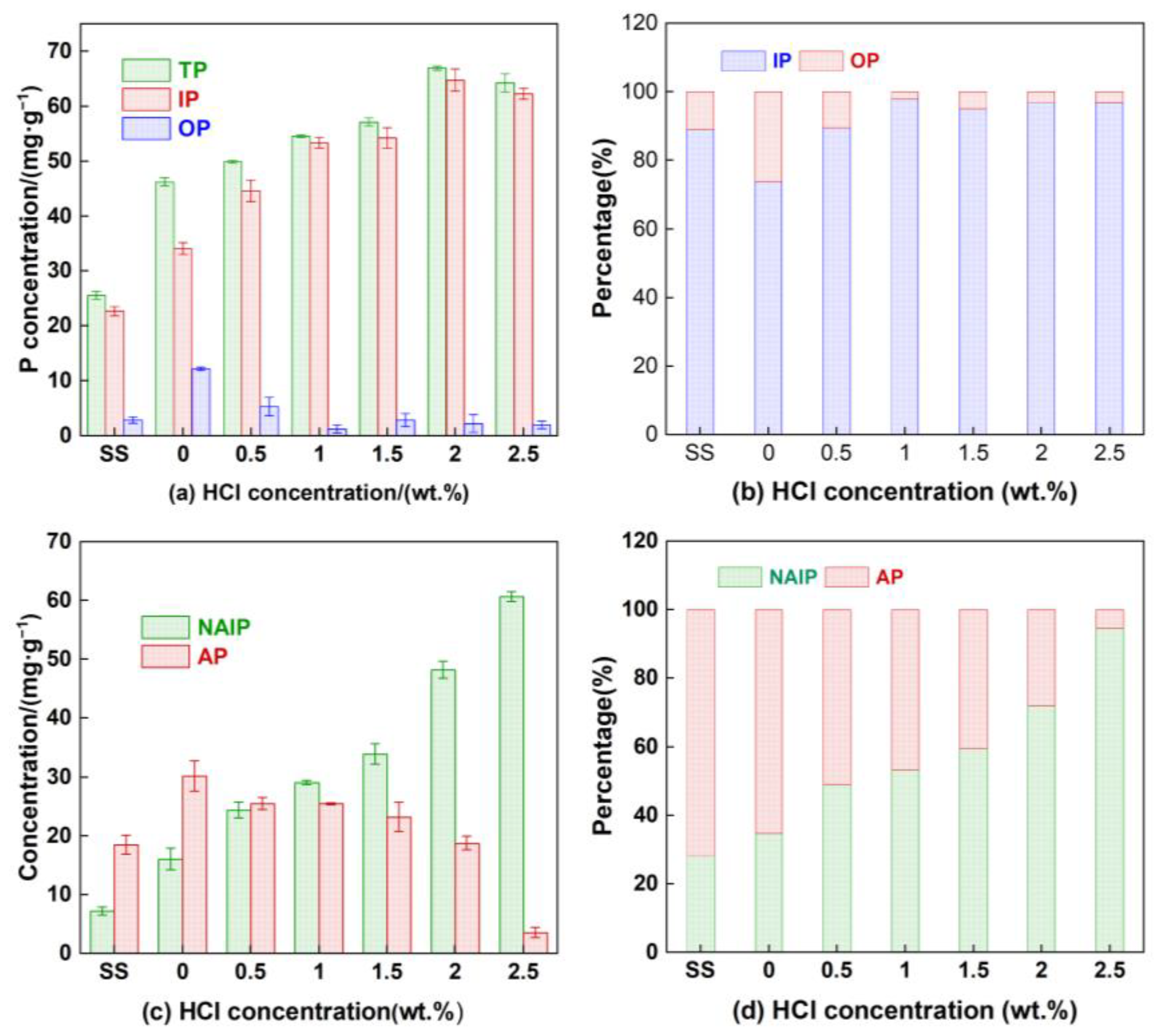 Sustainability 15 06799 g006 Sustainability 15 06799 g006