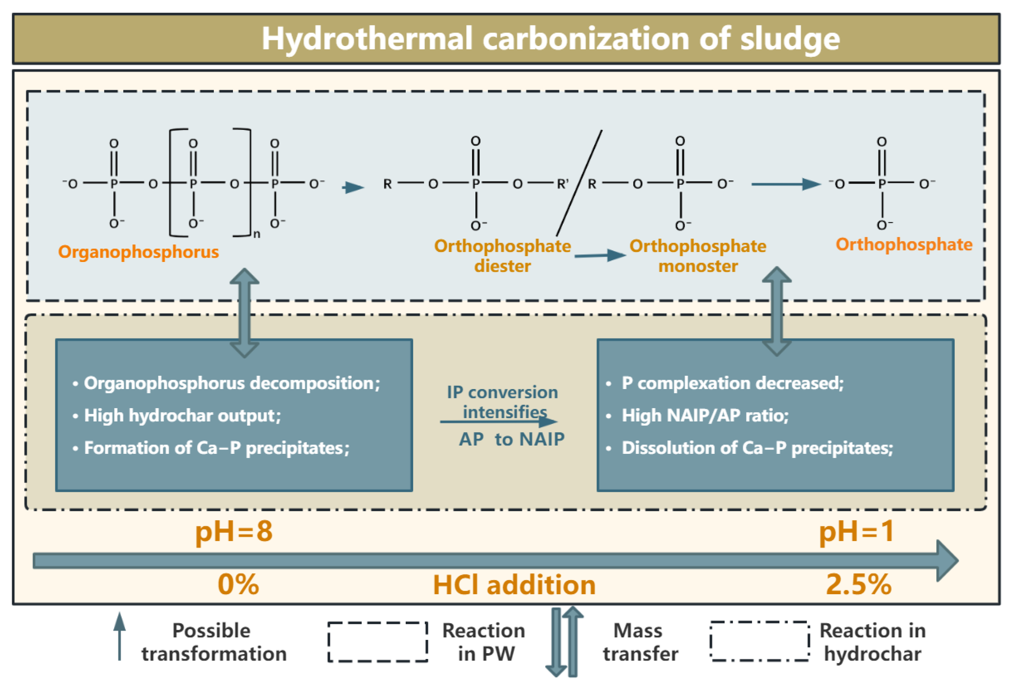 Sustainability 15 06799 g008 Sustainability 15 06799 g008