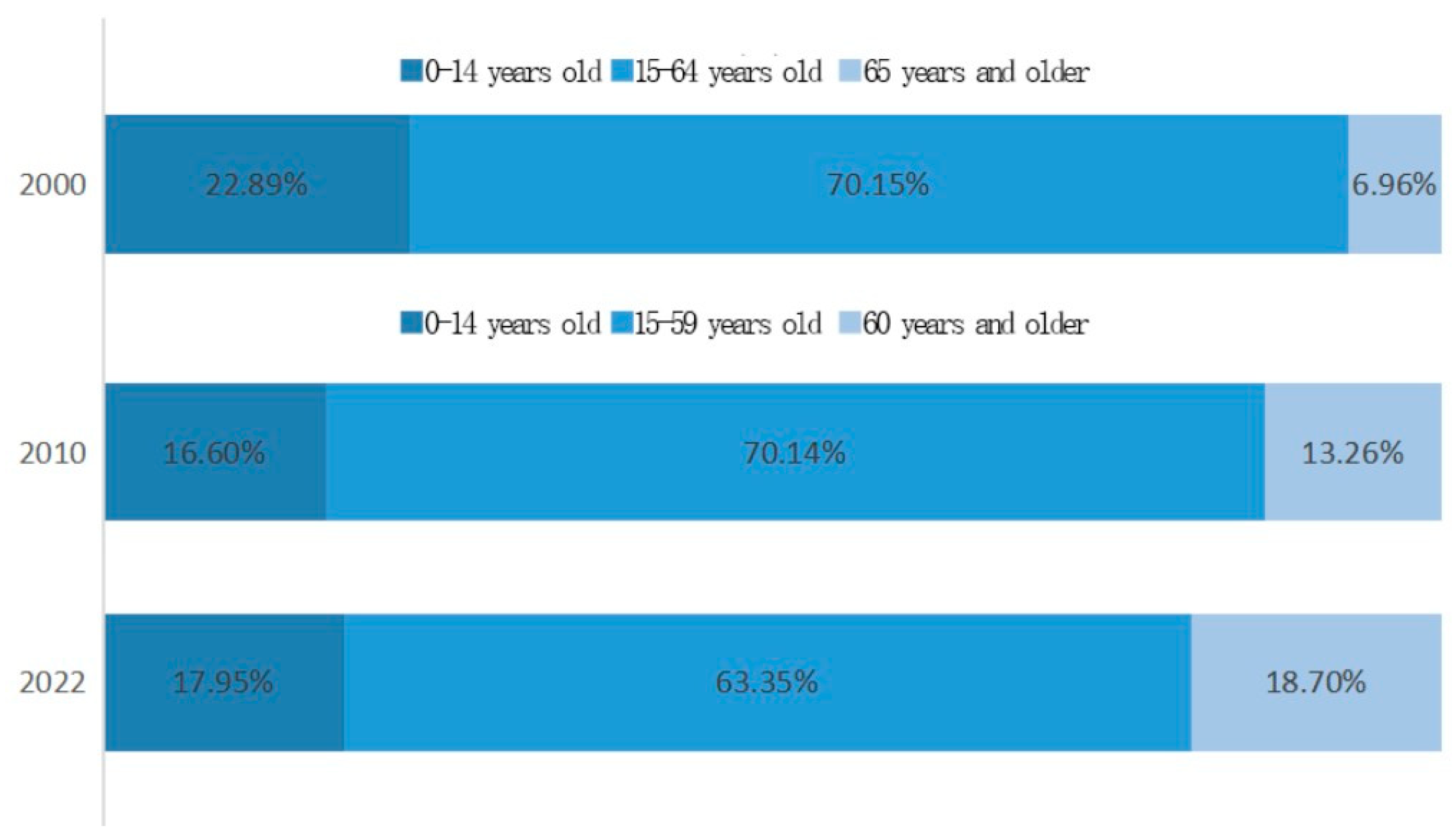 Sustainability 15 06800 g002 Sustainability 15 06800 g002