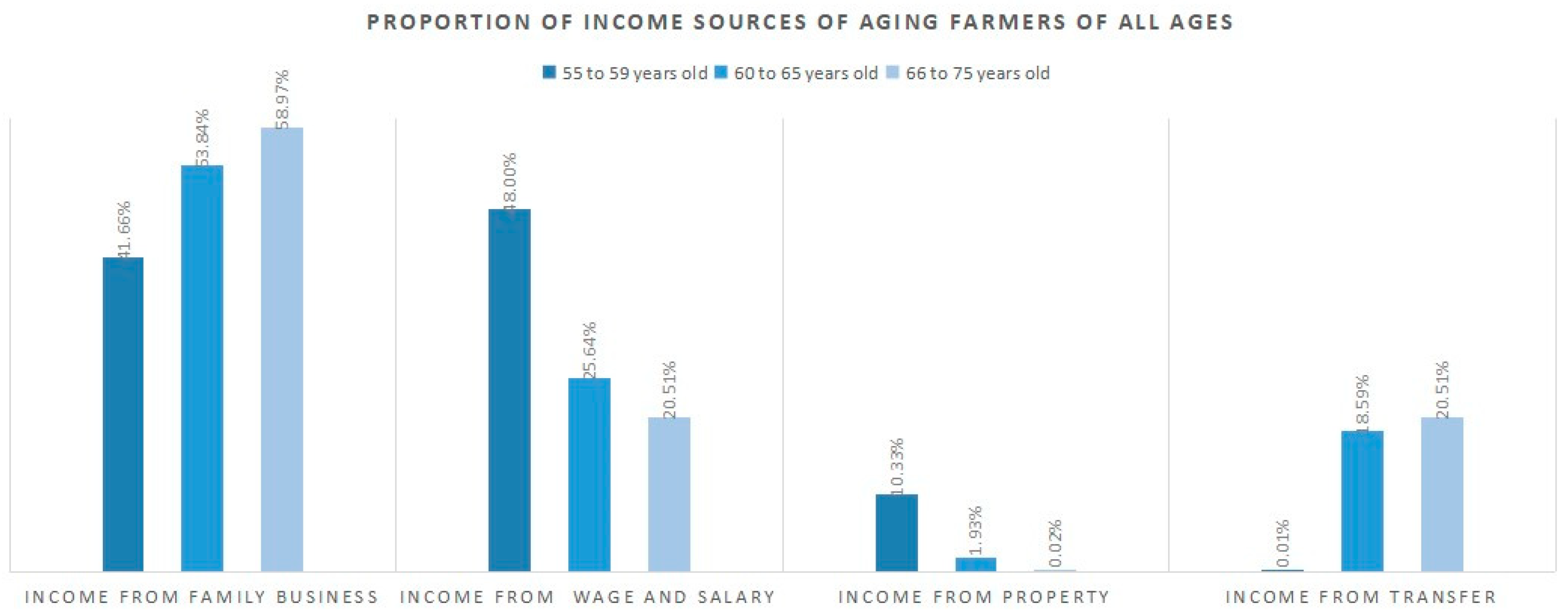 Sustainability 15 06800 g004 Sustainability 15 06800 g004