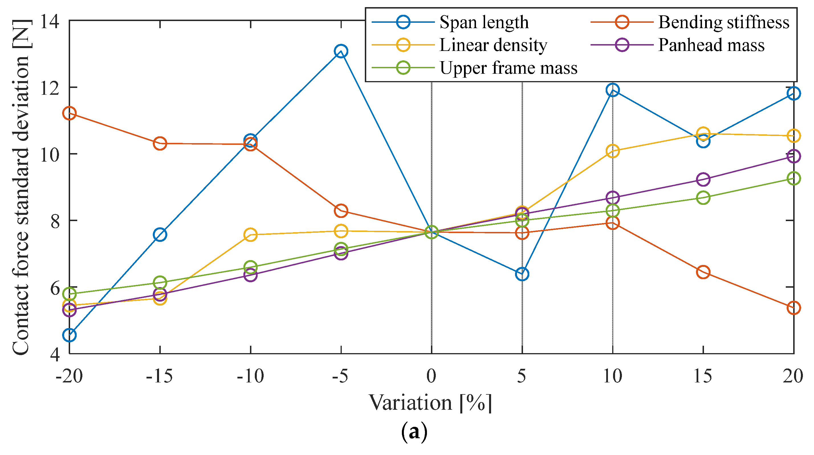 Sustainability 15 06803 g007a Sustainability 15 06803 g007a