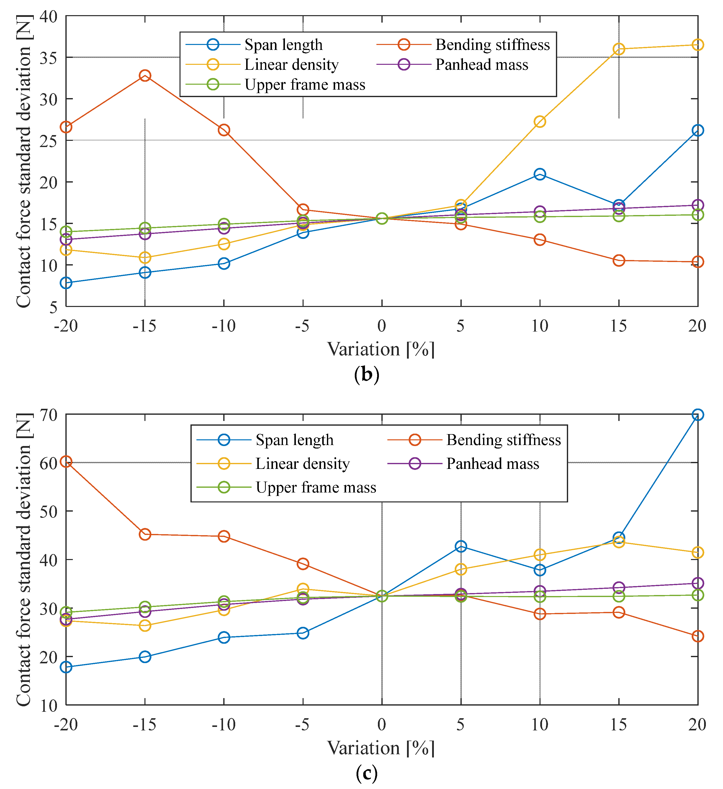 Sustainability 15 06803 g007b Sustainability 15 06803 g007b