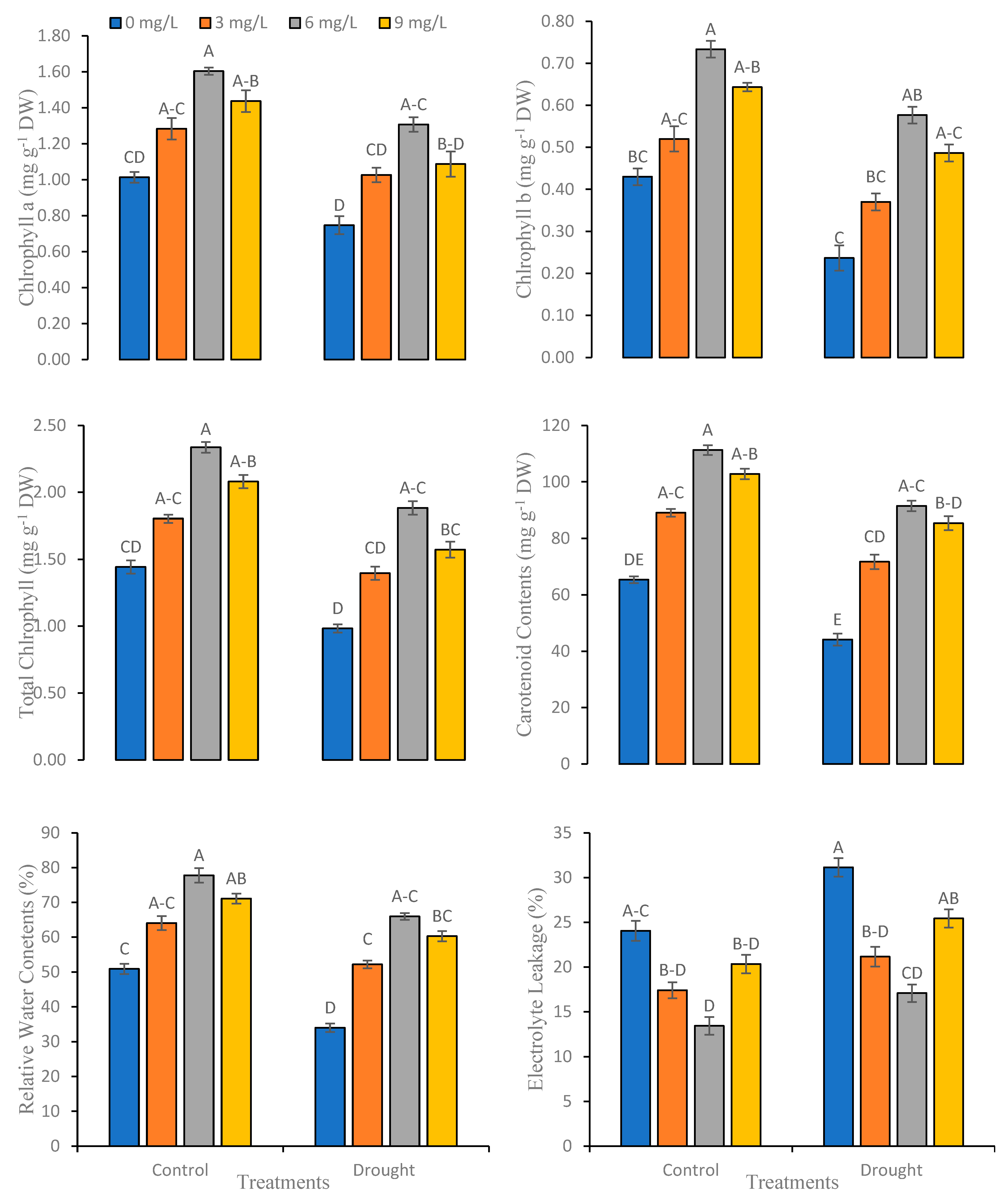 Sustainability 15 06804 g003 Sustainability 15 06804 g003