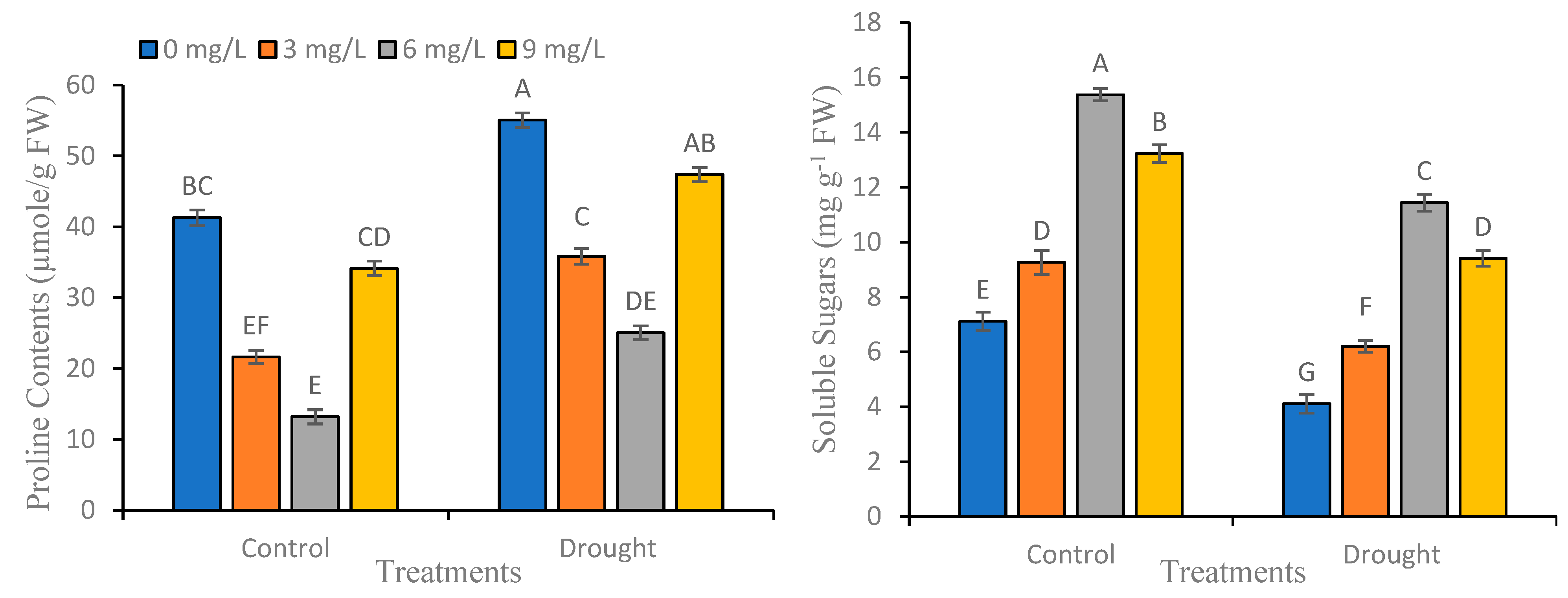 Sustainability 15 06804 g006 Sustainability 15 06804 g006