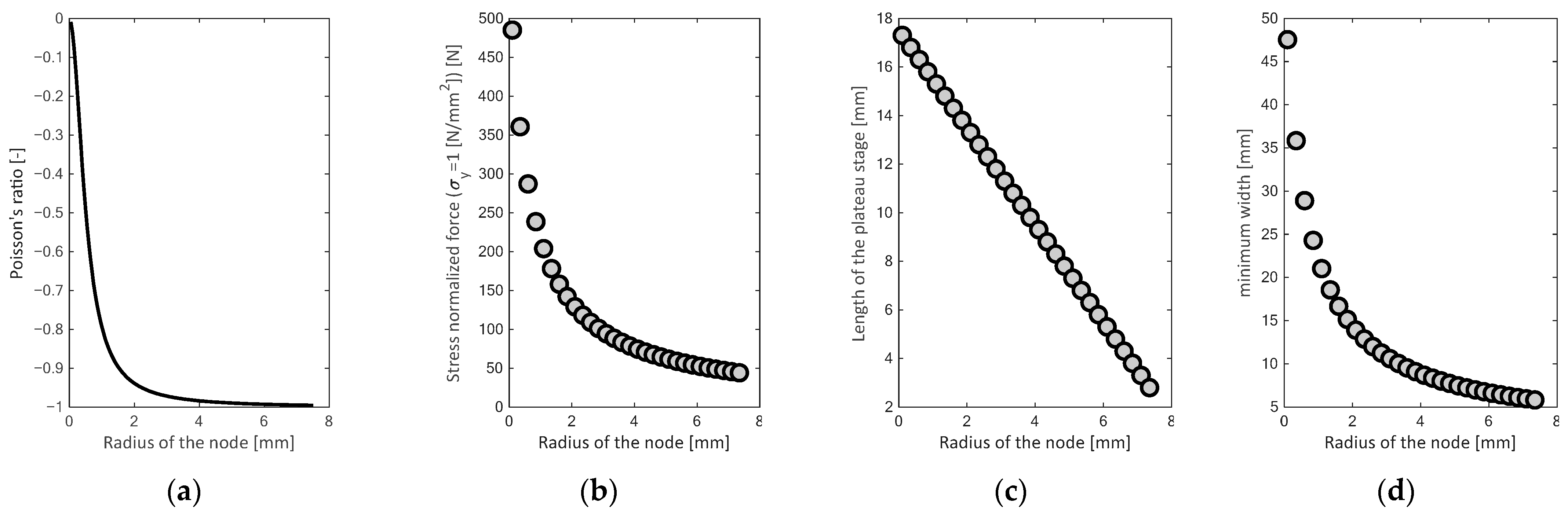 Sustainability 15 06805 g005