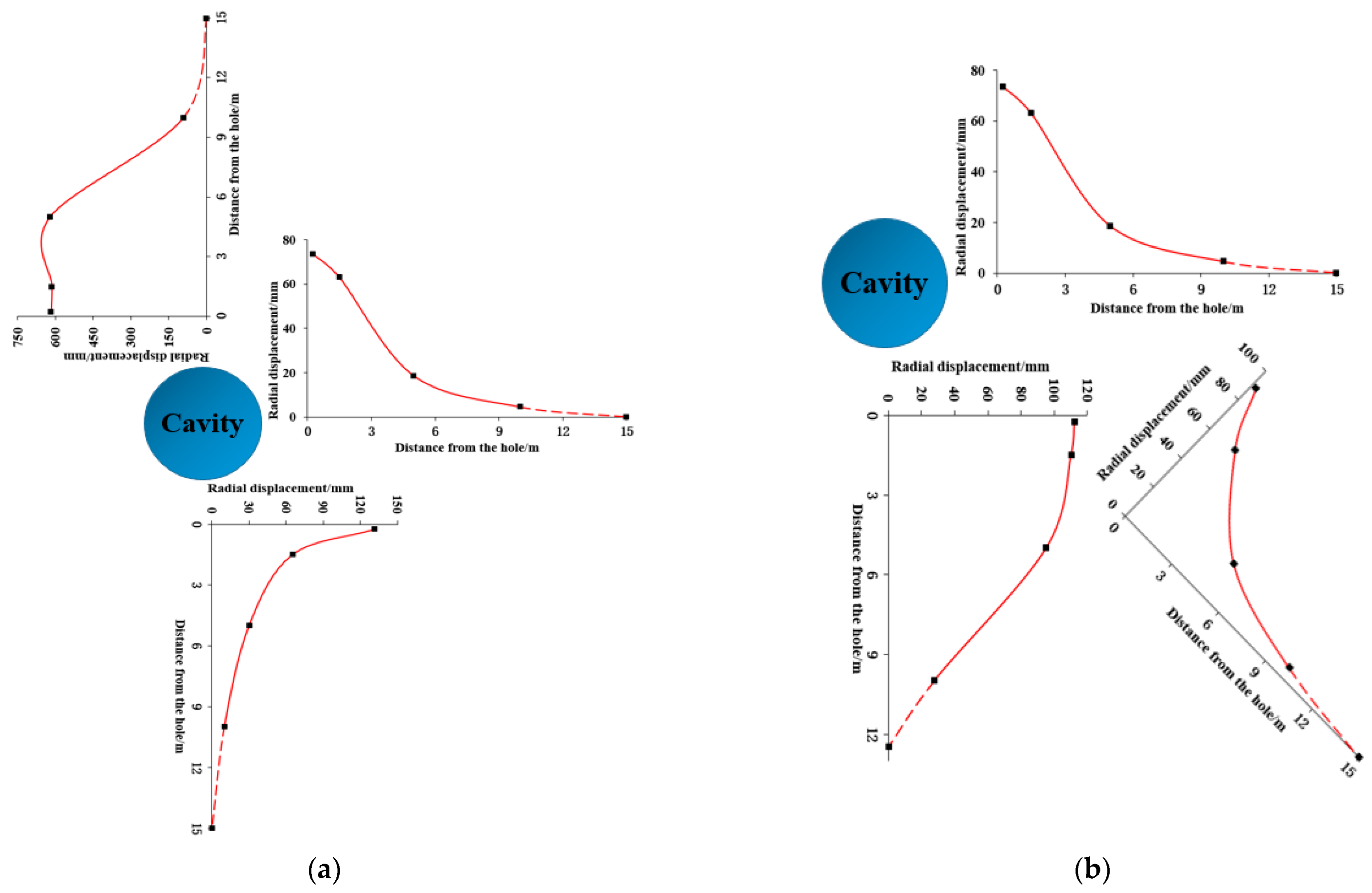 Sustainability 15 06809 g008