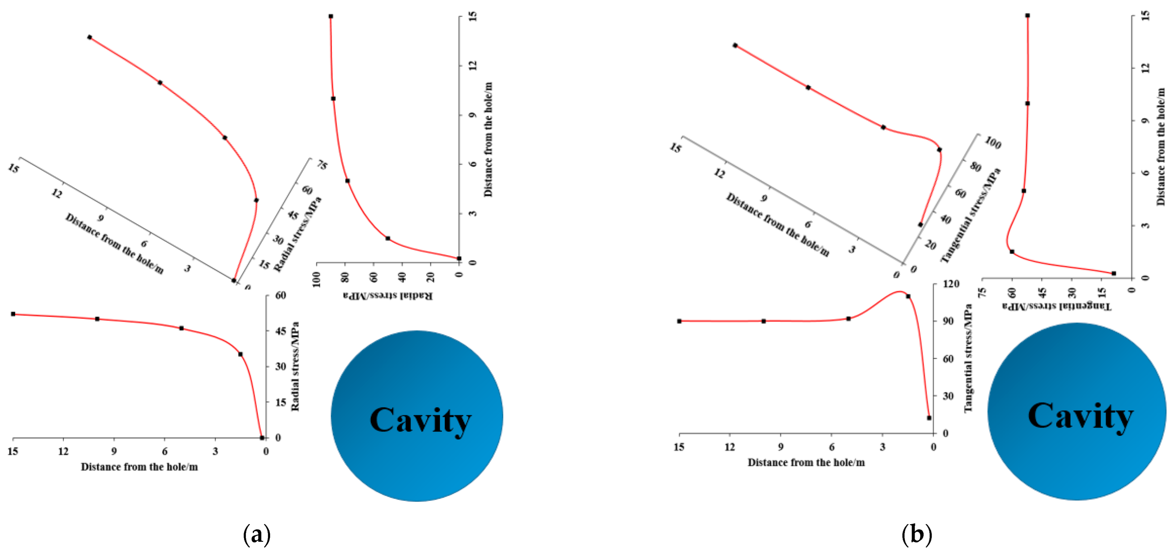 Sustainability 15 06809 g009