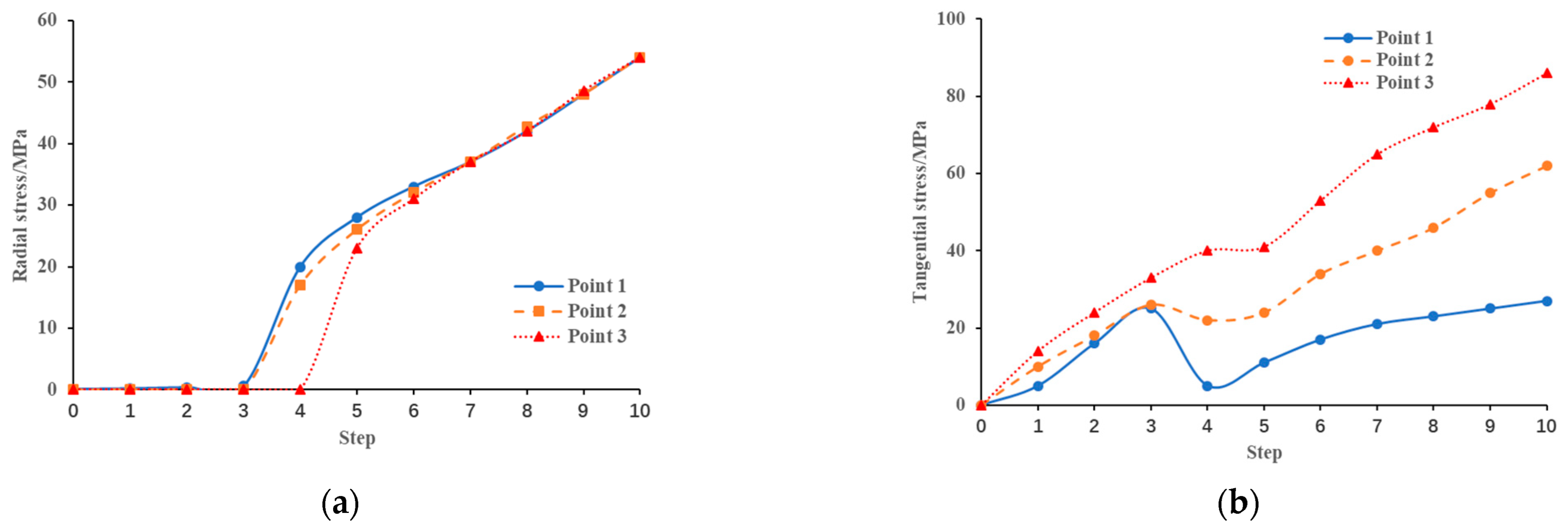 Sustainability 15 06809 g010