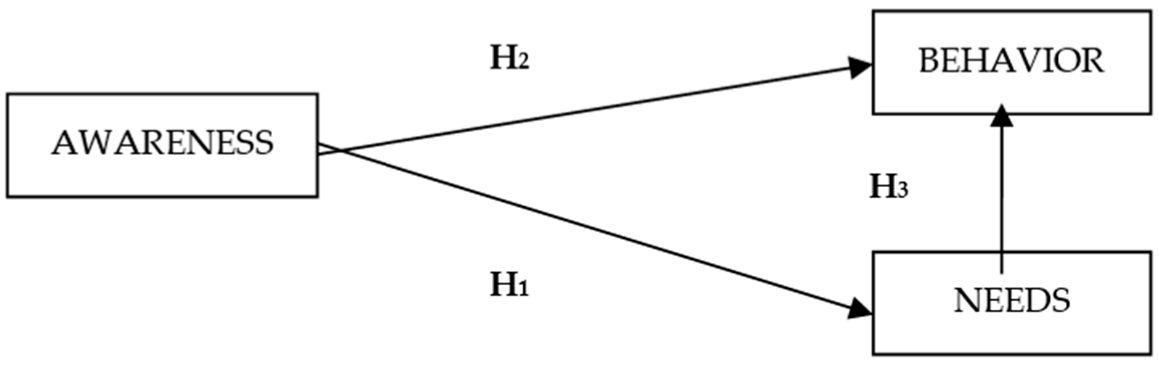 Sustainability 15 06811 g001