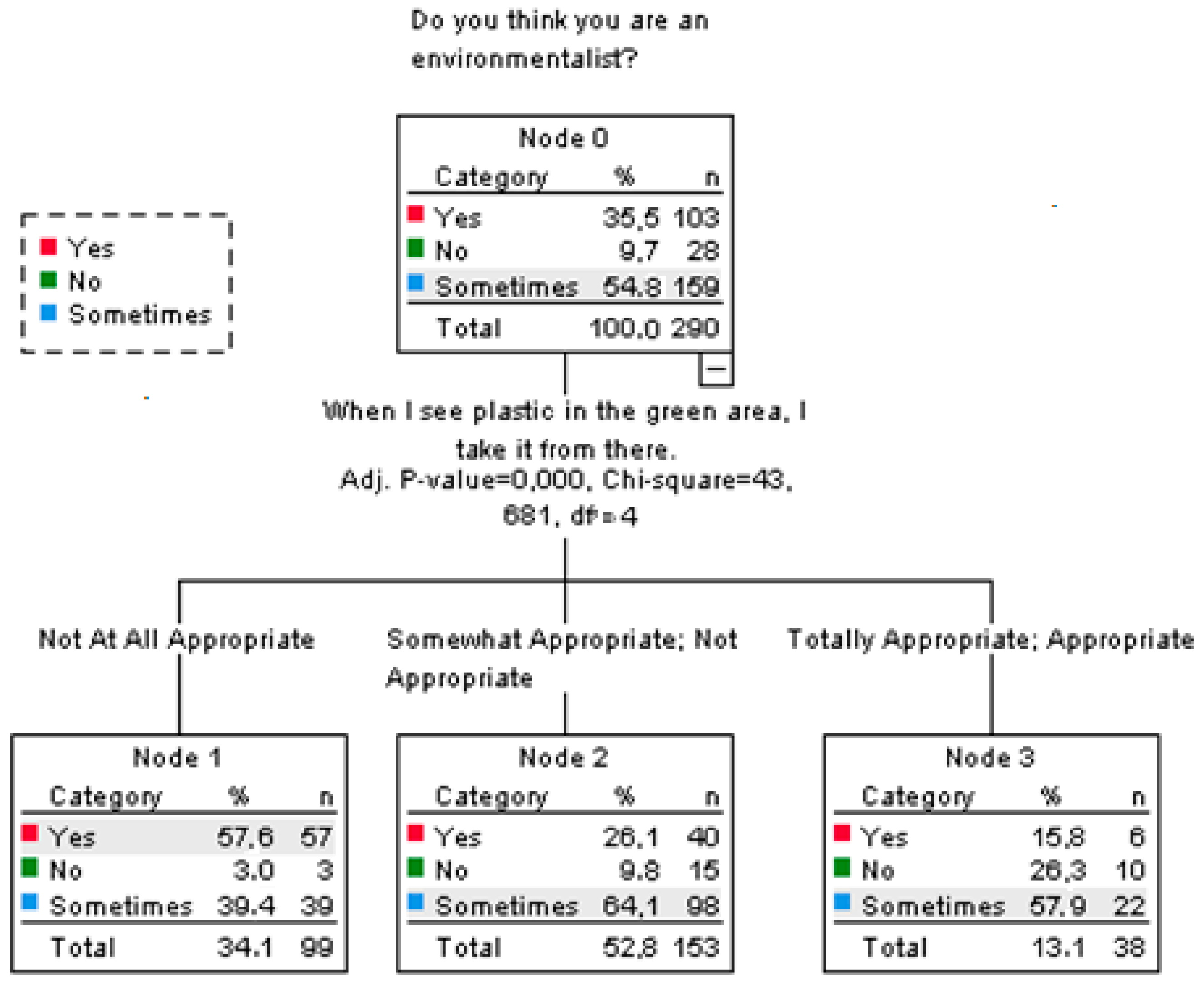 Sustainability 15 06811 g002
