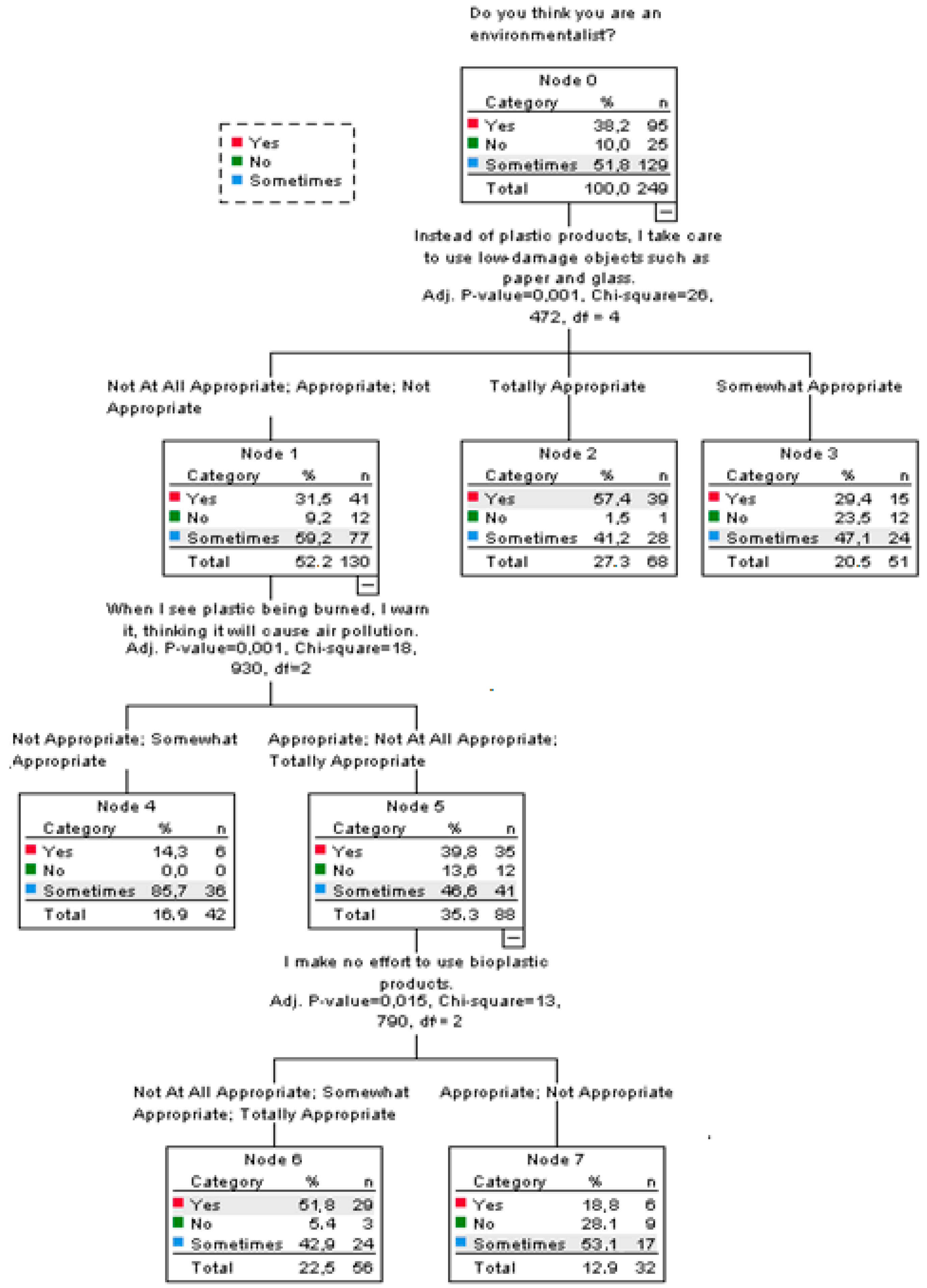 Sustainability 15 06811 g003