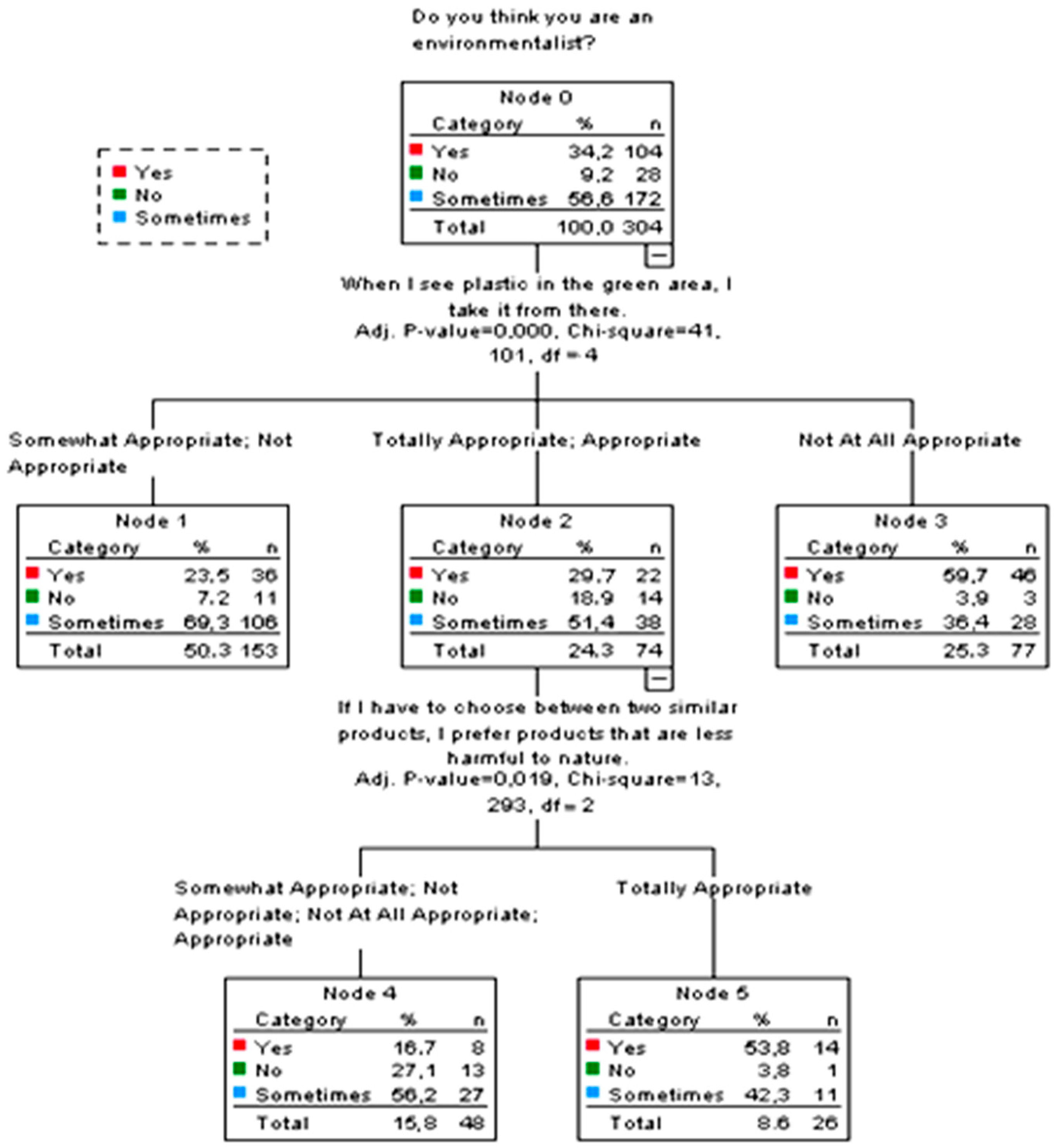 Sustainability 15 06811 g004